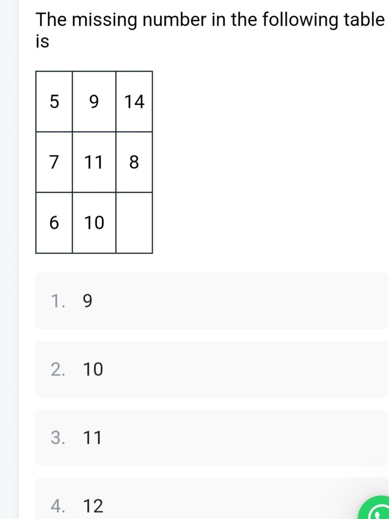 The missing number in the following table is
59147118610
1. 9
2. 10
3.