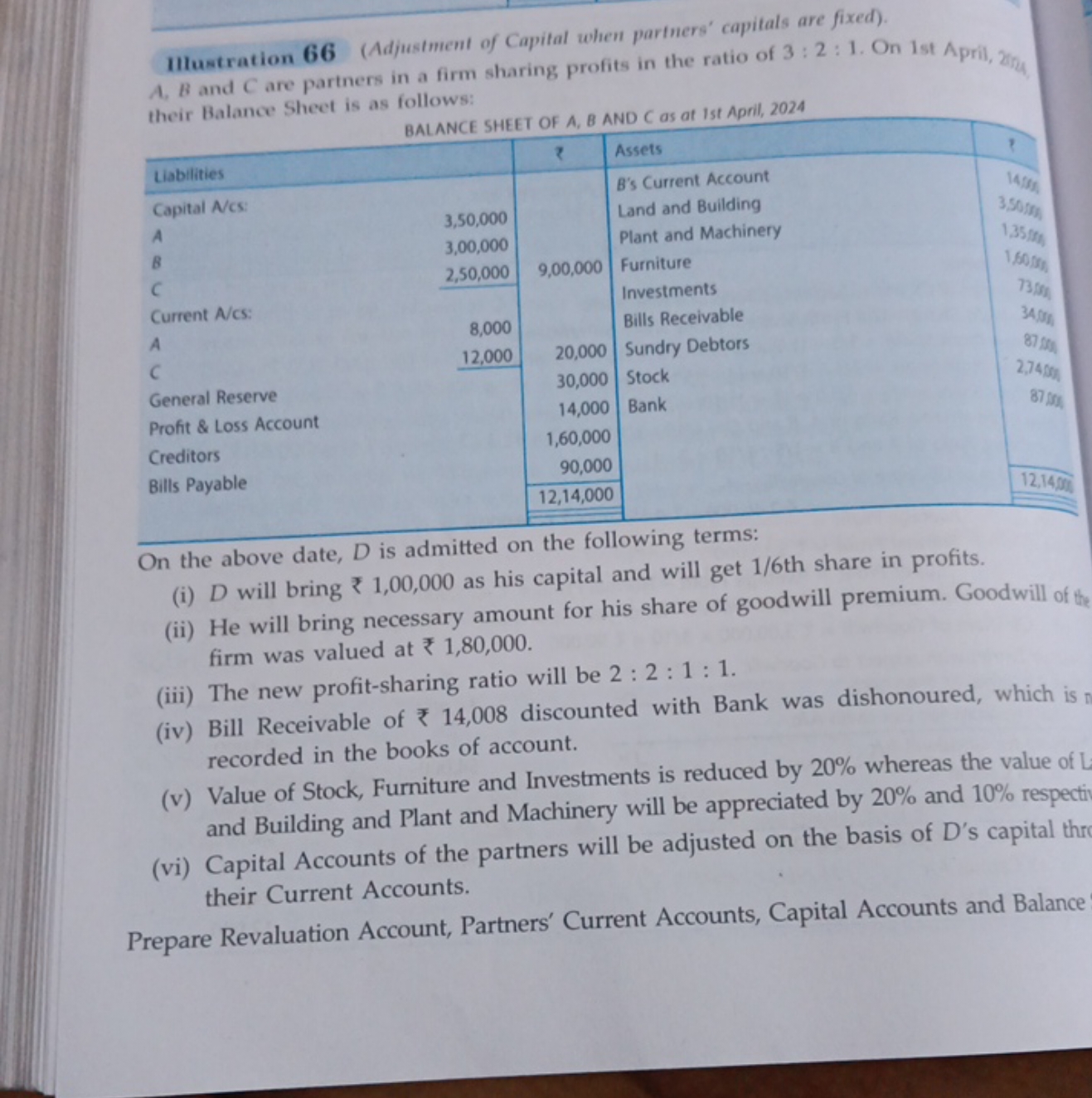 Illustration 66 (Adjustment of Capital when partners' capitals are fix