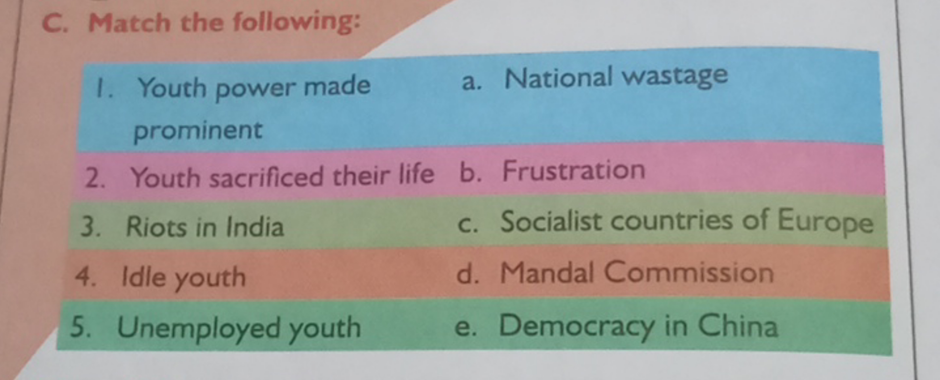 C. Match the following:
1. Youth power made
a. National wastage promin