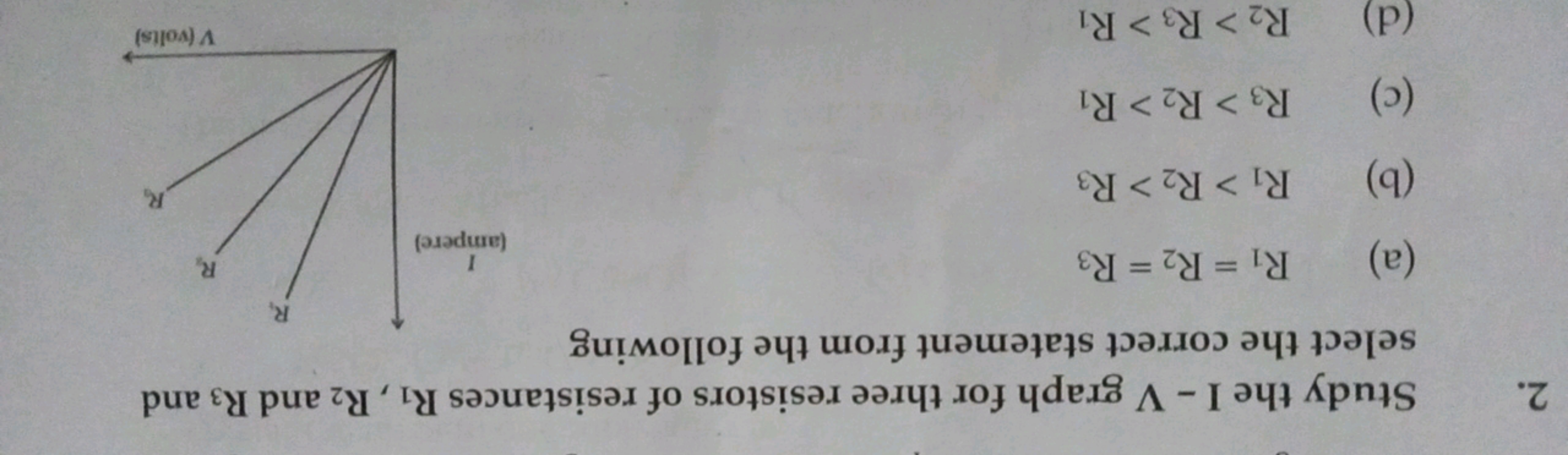2. Study the I−V graph for three resistors of resistances R1​,R2​ and 