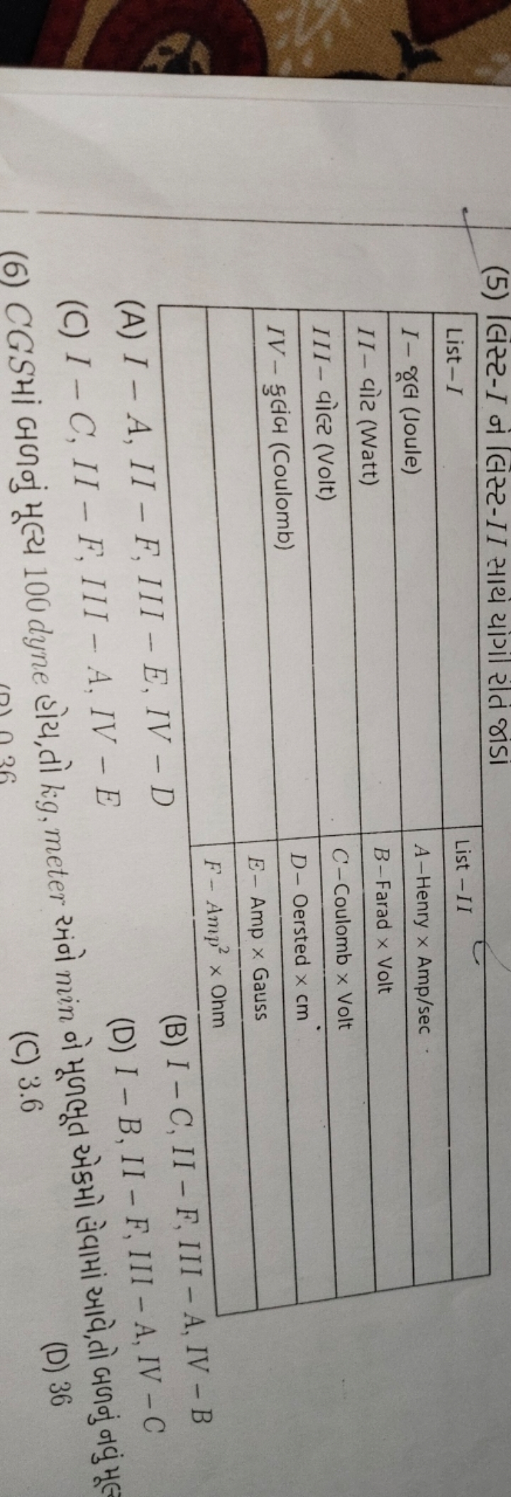 (5) |લંસ્ટ- I નં લિસસ્ટ- II સાથ યાંગી રાતં જાંડા
List −IList −III− જૂલ