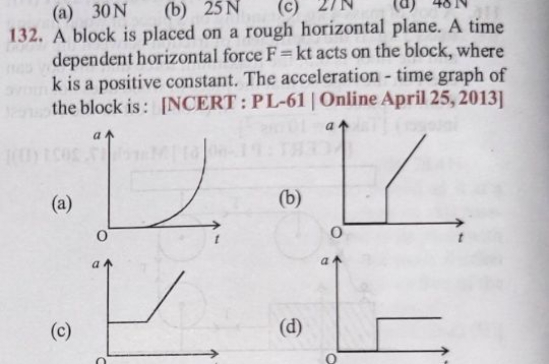 132. A block is placed on a rough horizontal plane. A time dependent h