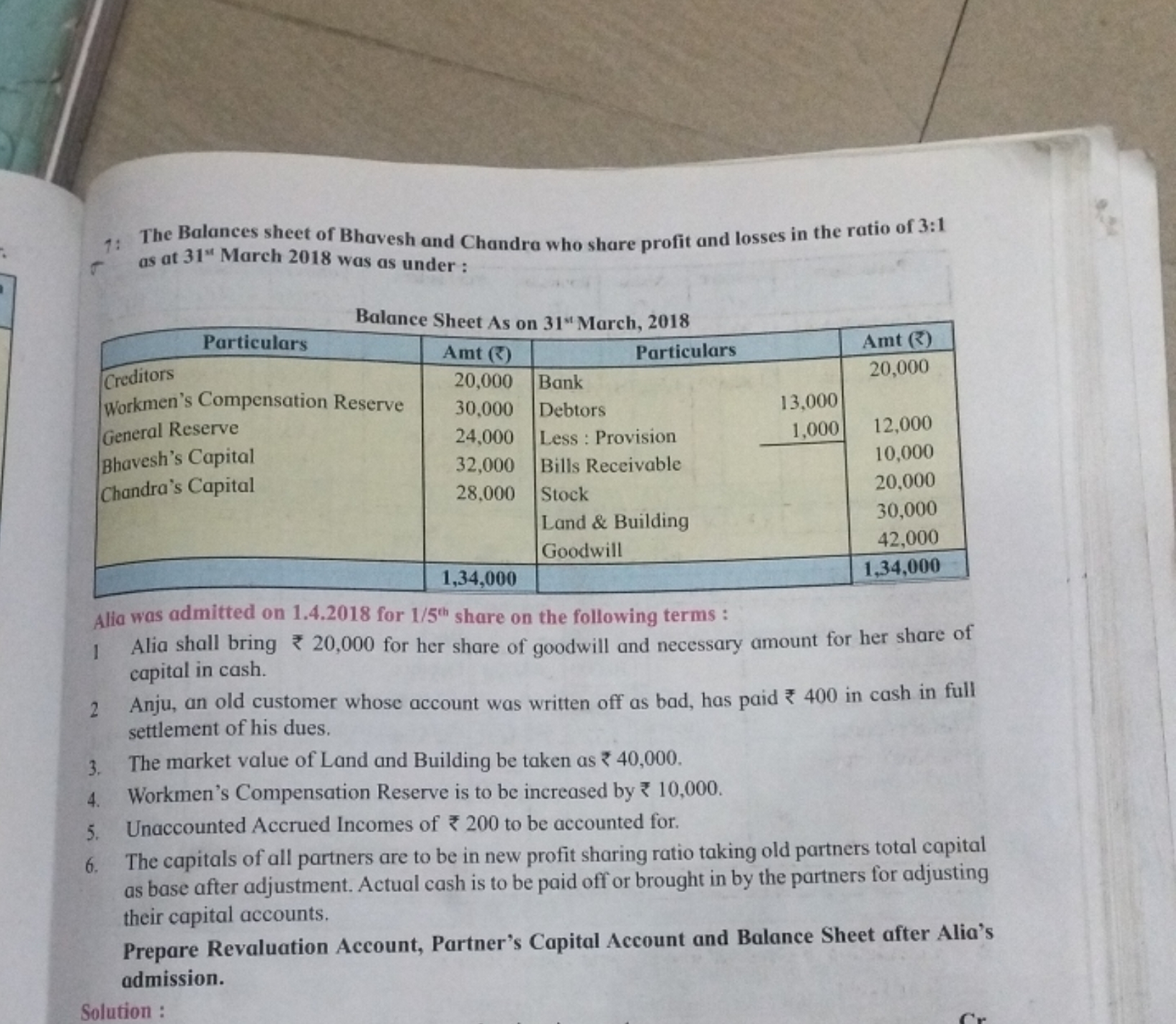 1: The Balances sheet of Bhavesh and Chandra who share profit and loss