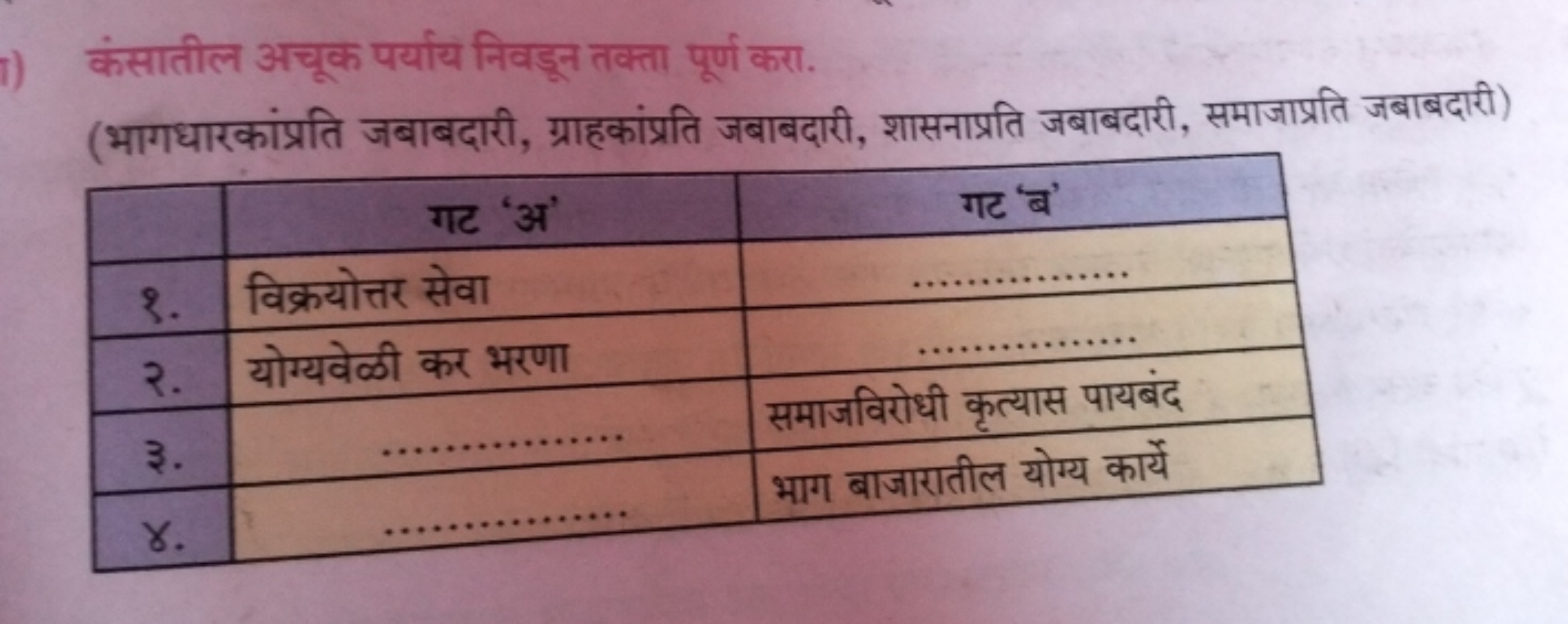 कंसातील अचूक पर्याय निवडून तक्ता पूर्ण करा.
(भागधारकांप्रति जबाबदारी, 