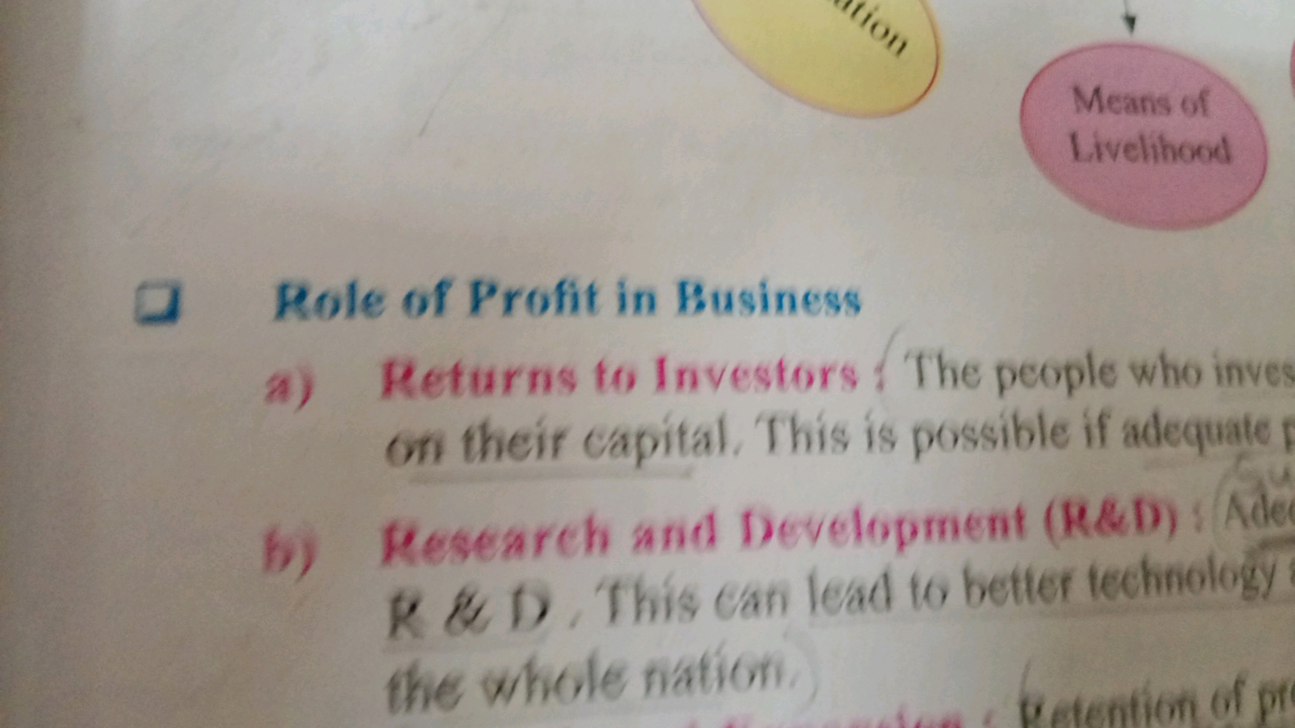 Means of
Livelihood
Role of Profit in Business
a) Returns fo Investors