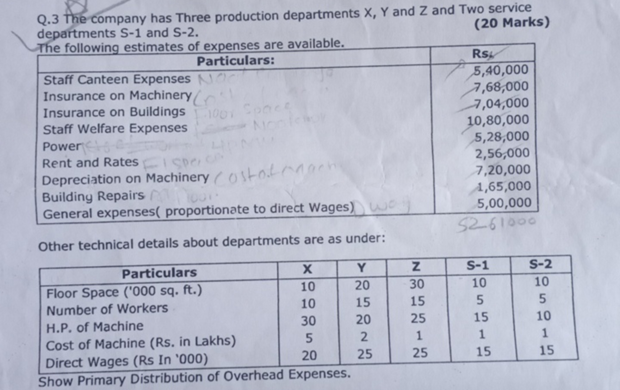 Q. 3 The company has Three production departments X,Y and Z and Two se