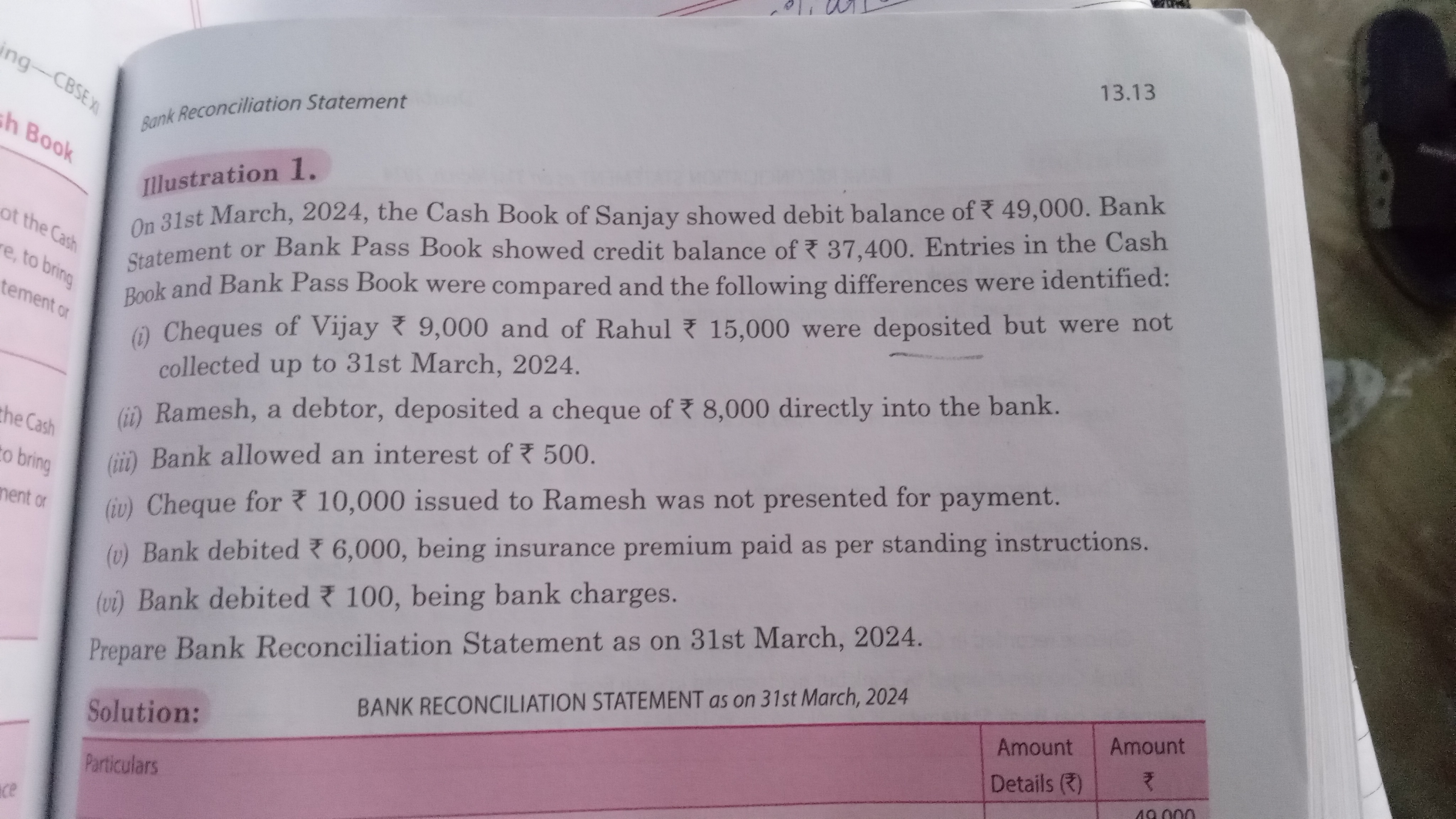 Bank Reconciliation Statement
13.13

Illustration 1.
On 31st March, 20