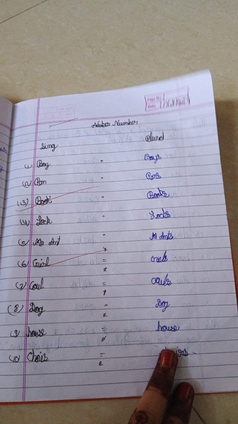 Pen!
Dean (1) in Mant
Nuber Number
ub
=
SingPlurdw) Bay=Boys(N) Pon=P