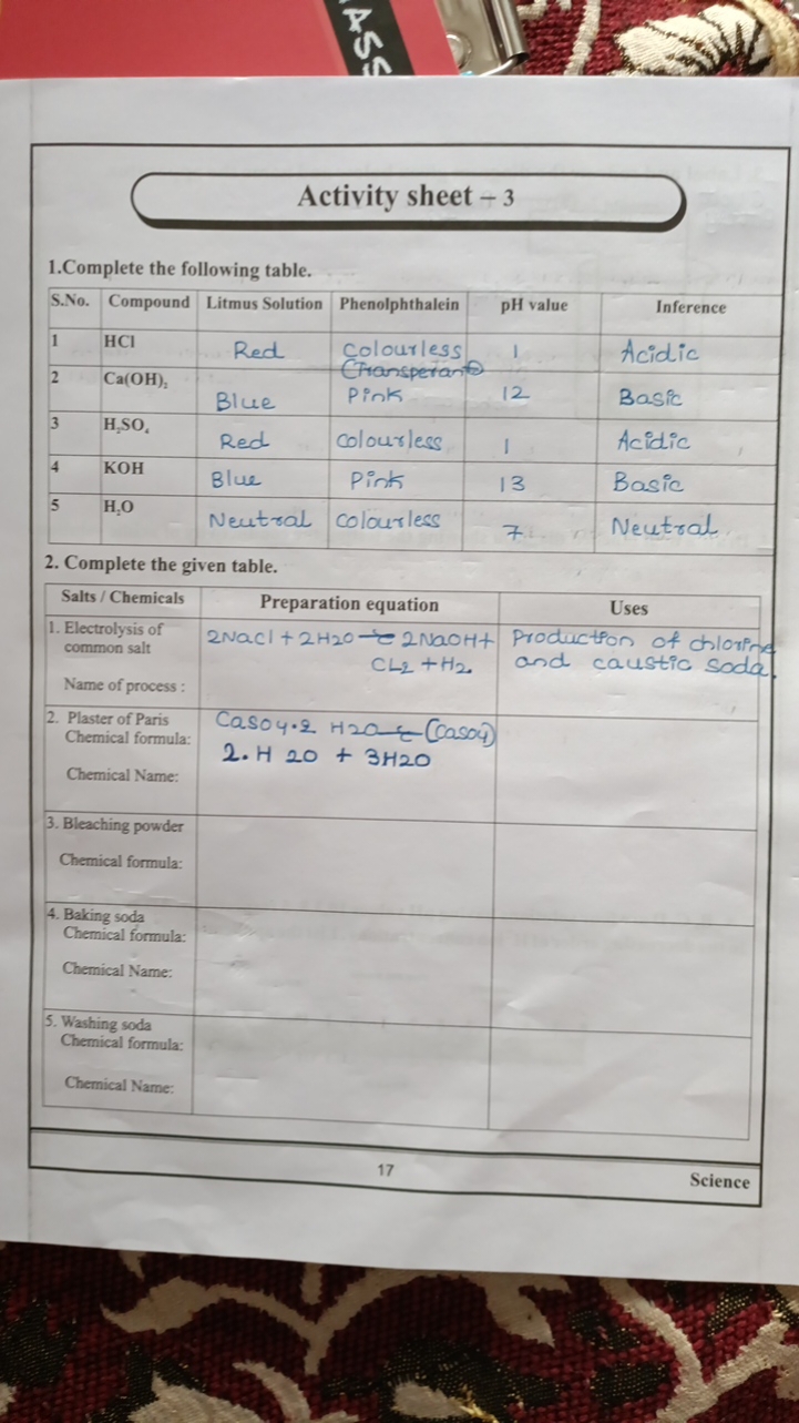 Activity sheet - 3
1.Complete the following table.
\begin{tabular} { |