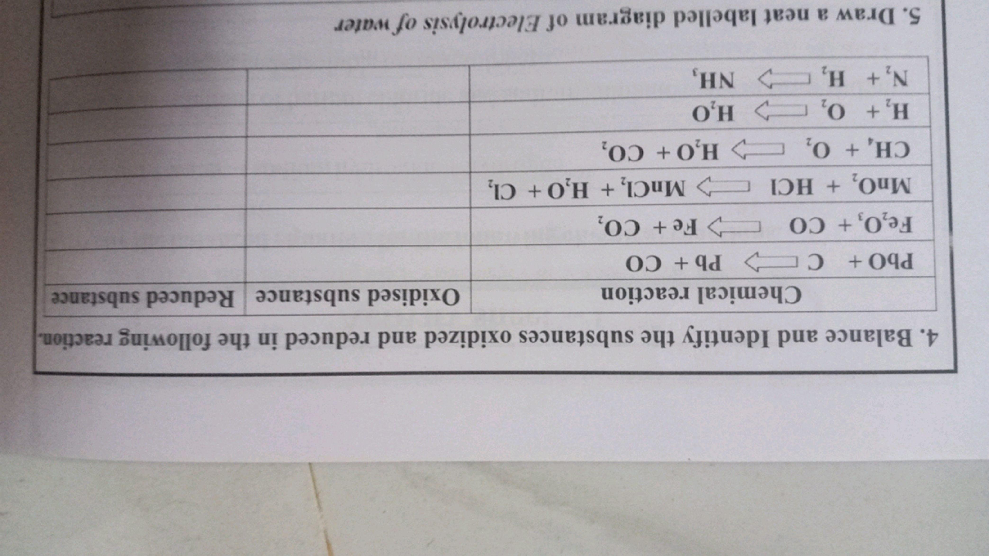 4. Balance and Identify the substances oxidized and reduced in the fol