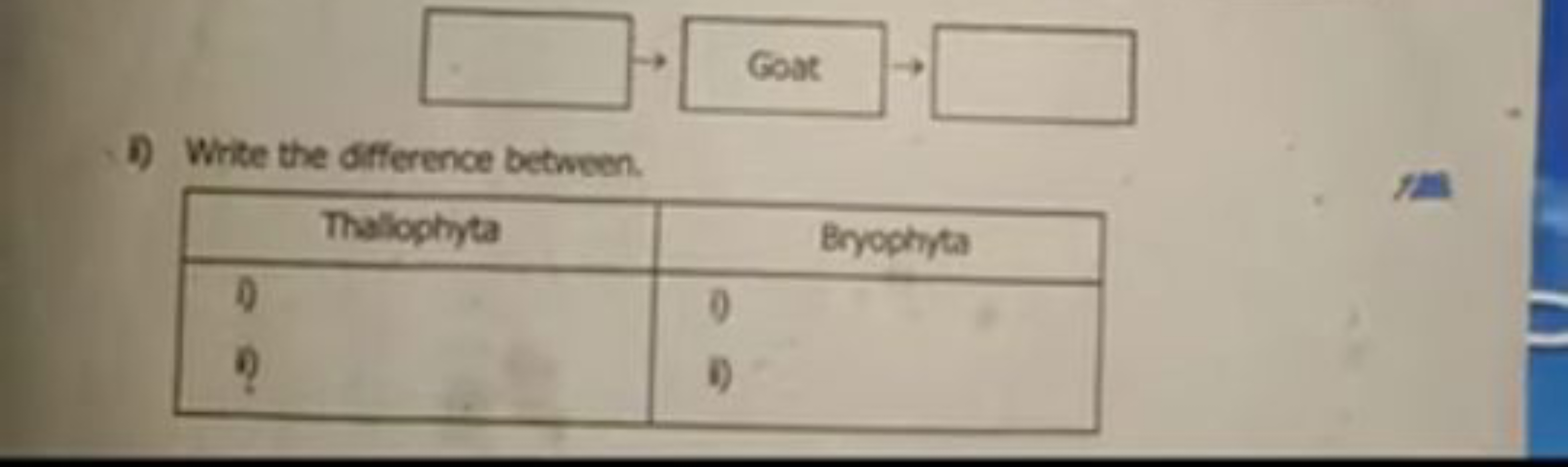 D) Write the difference between.
ThalophytaBryophyta00?i)