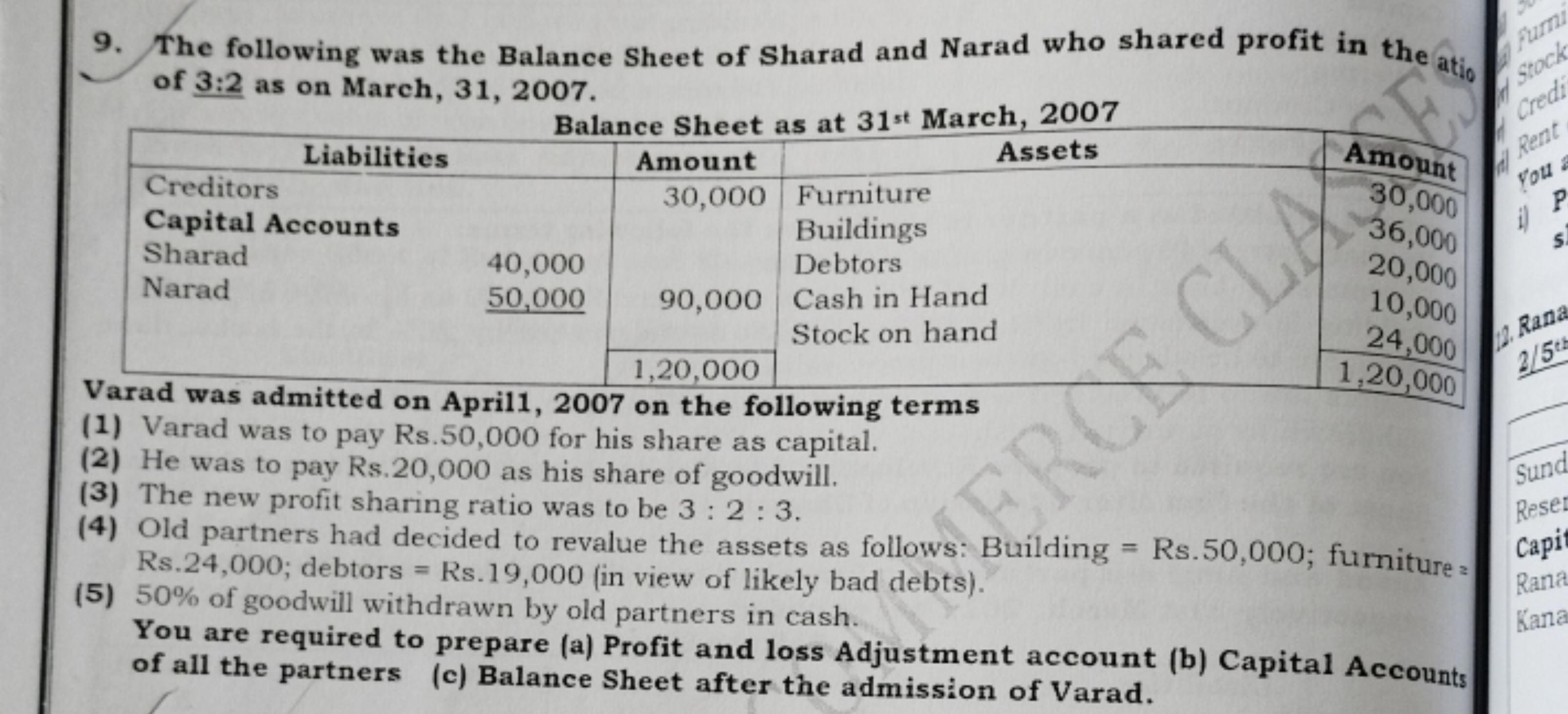 9. The following was the Balance Sheet of Sharad and Narad who shared 