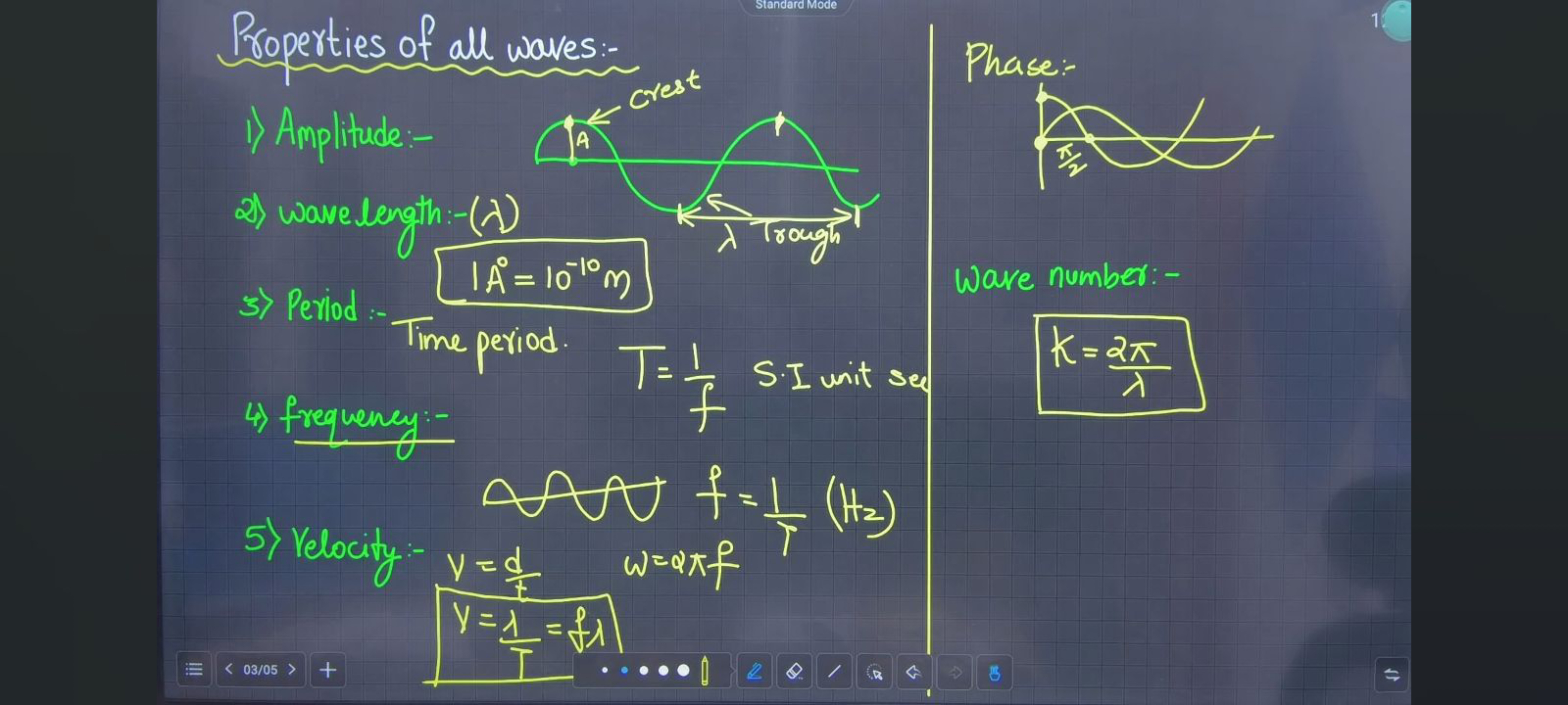 Properties of all waves:-
1) Amplitude:-
3) Period:-
1A∘=10−10 m
Phase