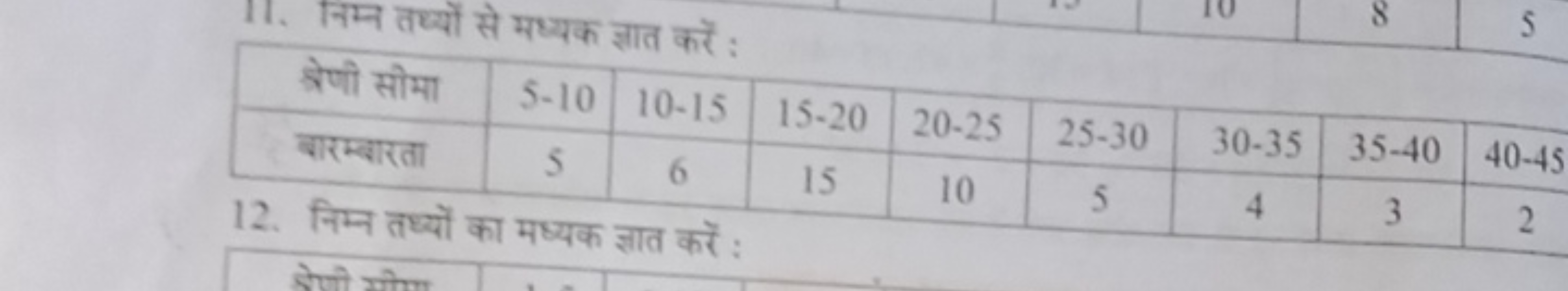 11. निम्न तध्यों से मध्यक ज्ञात करें :
क्रेणी सीमा5−1010−1515−2020−252