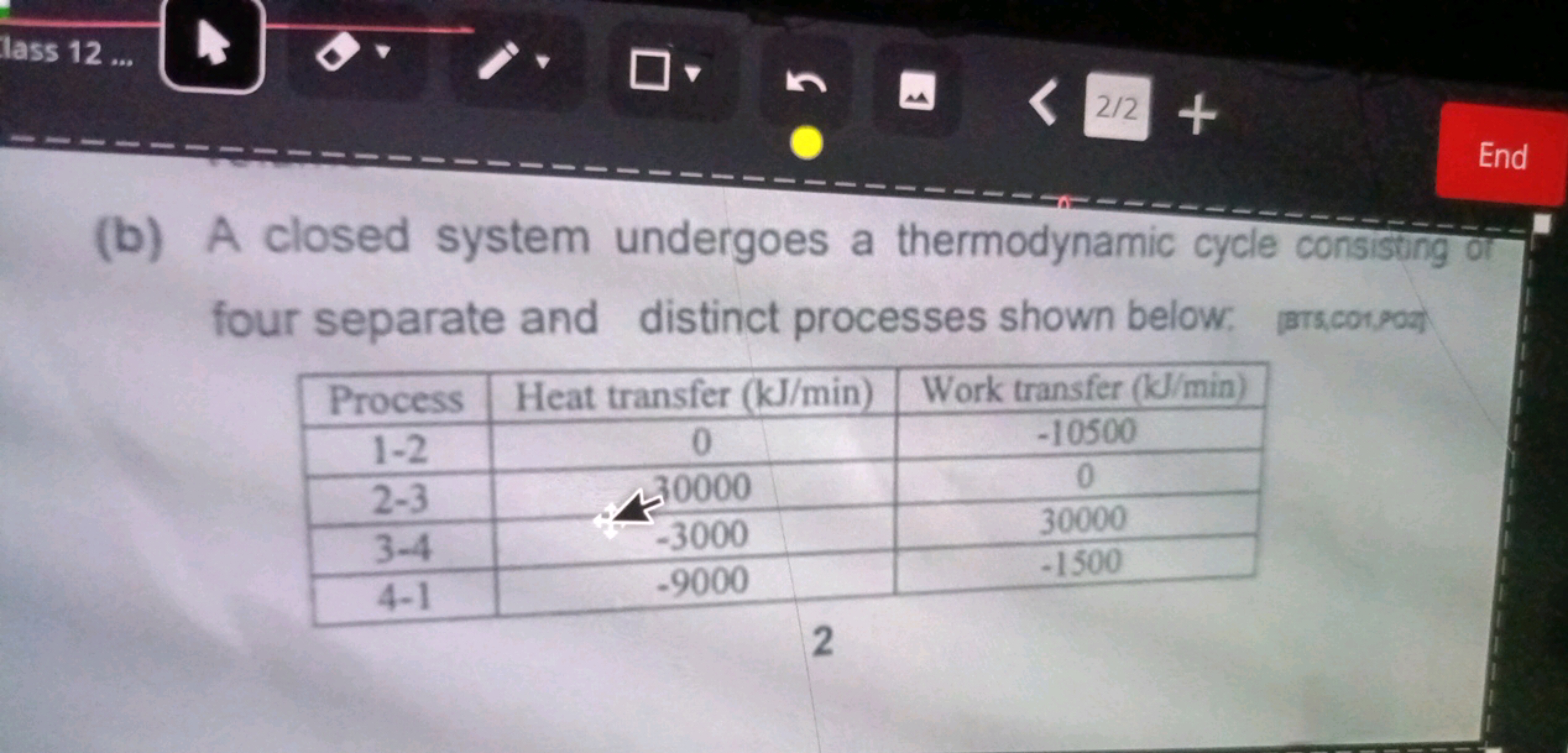 (b) A closed system undergoes a thermodynamic cycle consisting or four