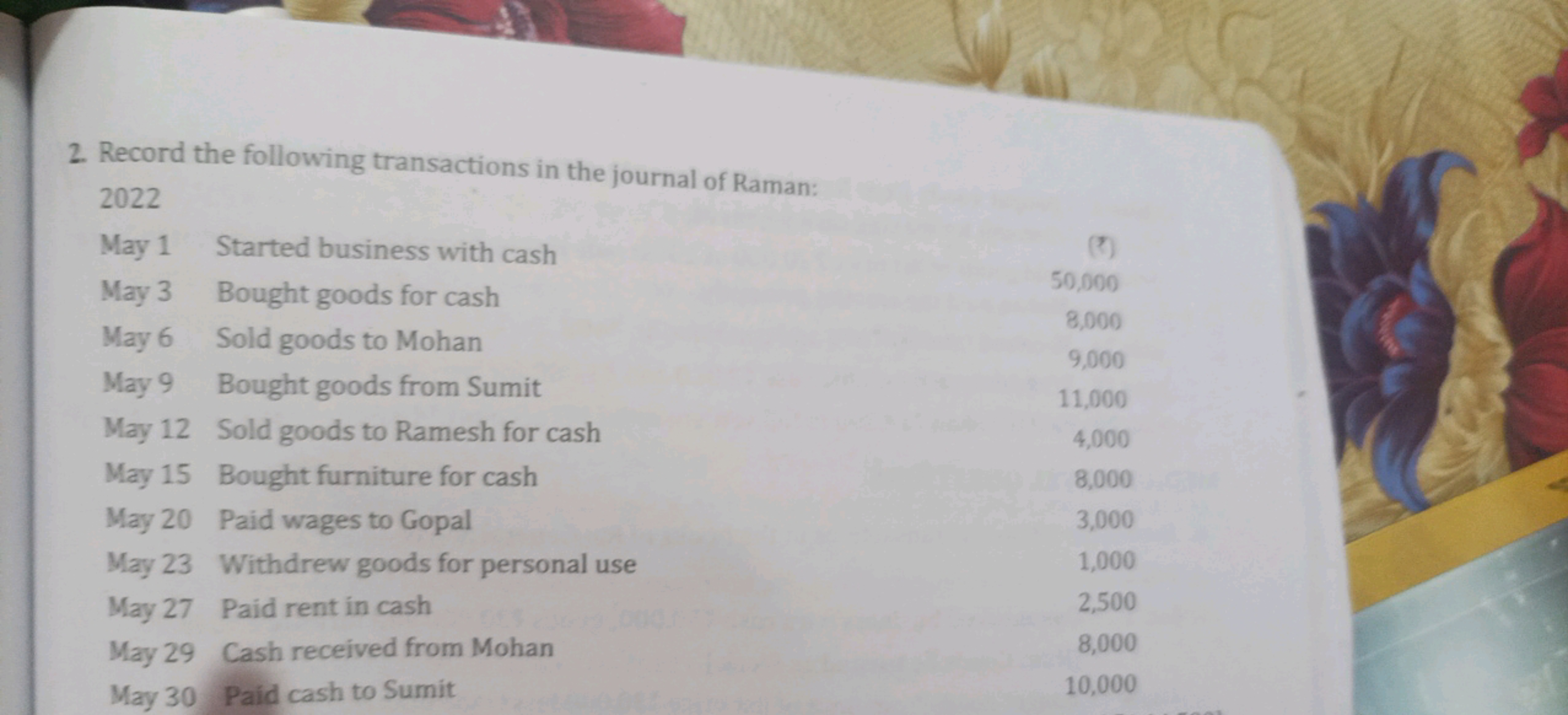 2. Record the following transactions in the journal of Raman:
2022
May