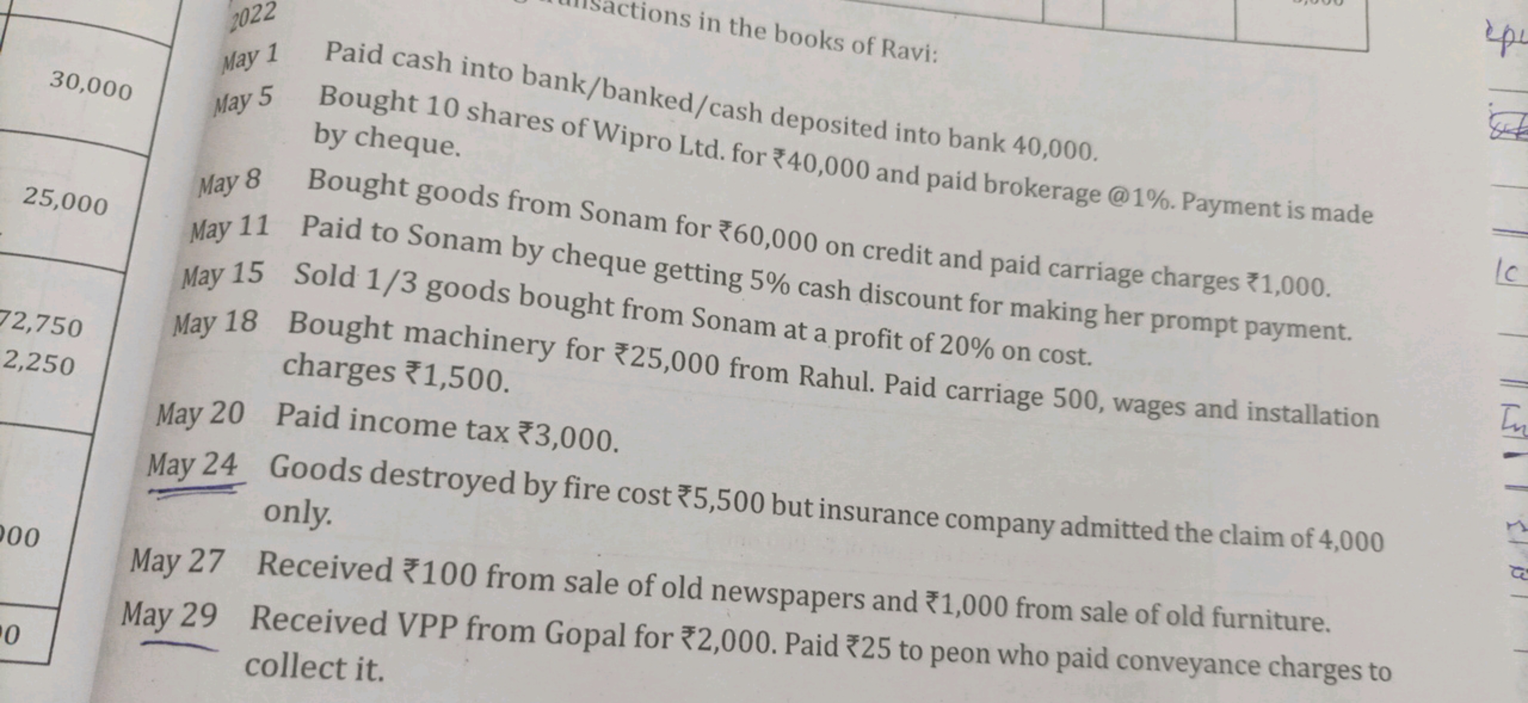 2022
30,000
May 1 Paid cash into bank/banked/cash deposited into bank 