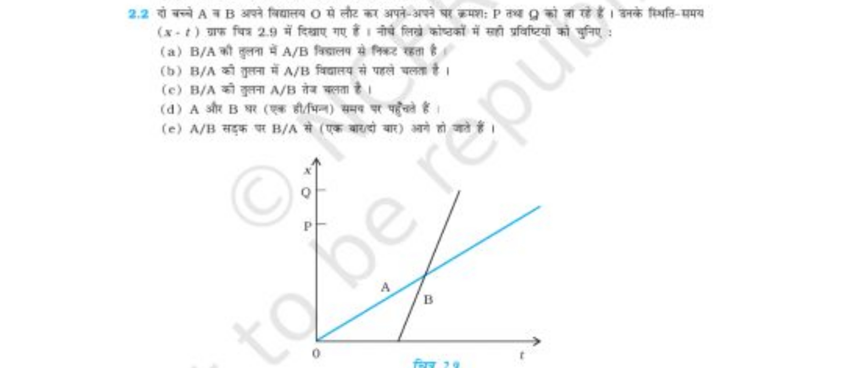 
(x+t) गाफ घित्र 2.9 में दिखाए गए हैं। नीचे लिखे कोष्टकों में सही प्रव