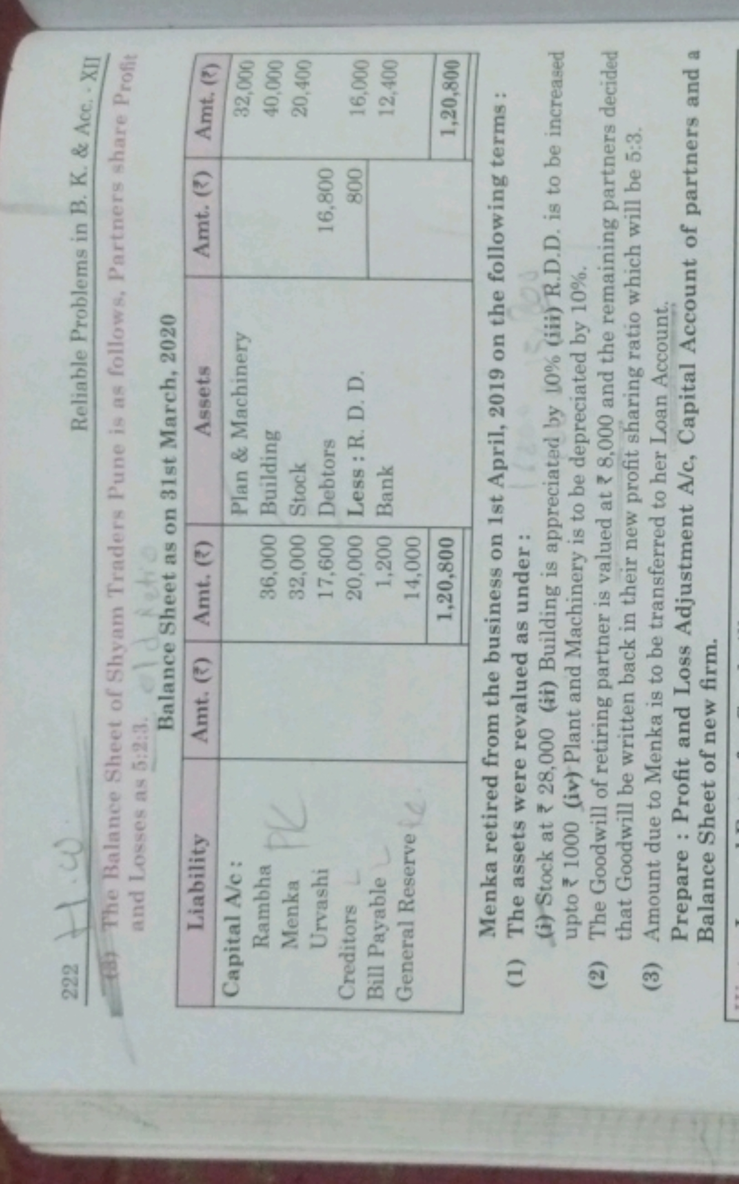 222
Reliable Problems in B. K. \& Acc. ⋅ XII
The Balance Sheet of Shya