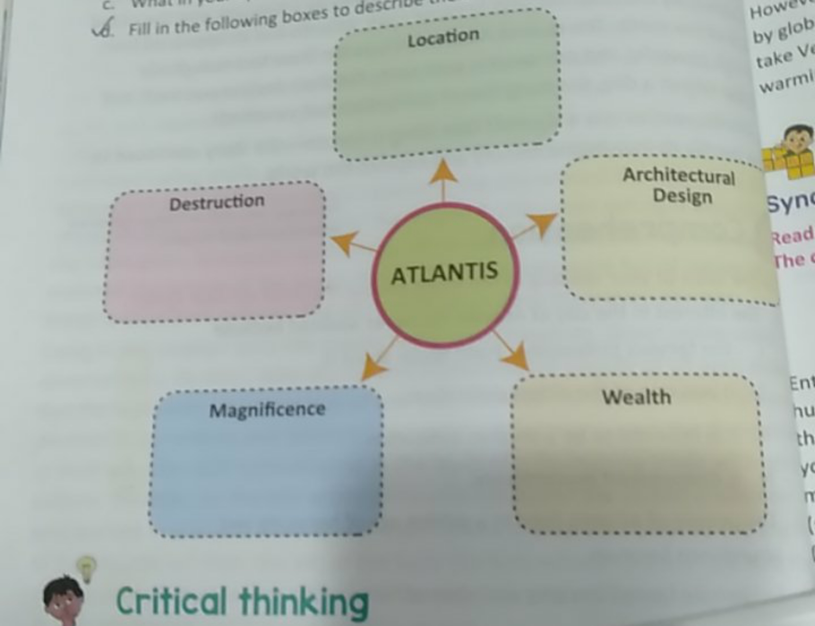 c. Fill in the following boxes to descrive
A
Critical thinking