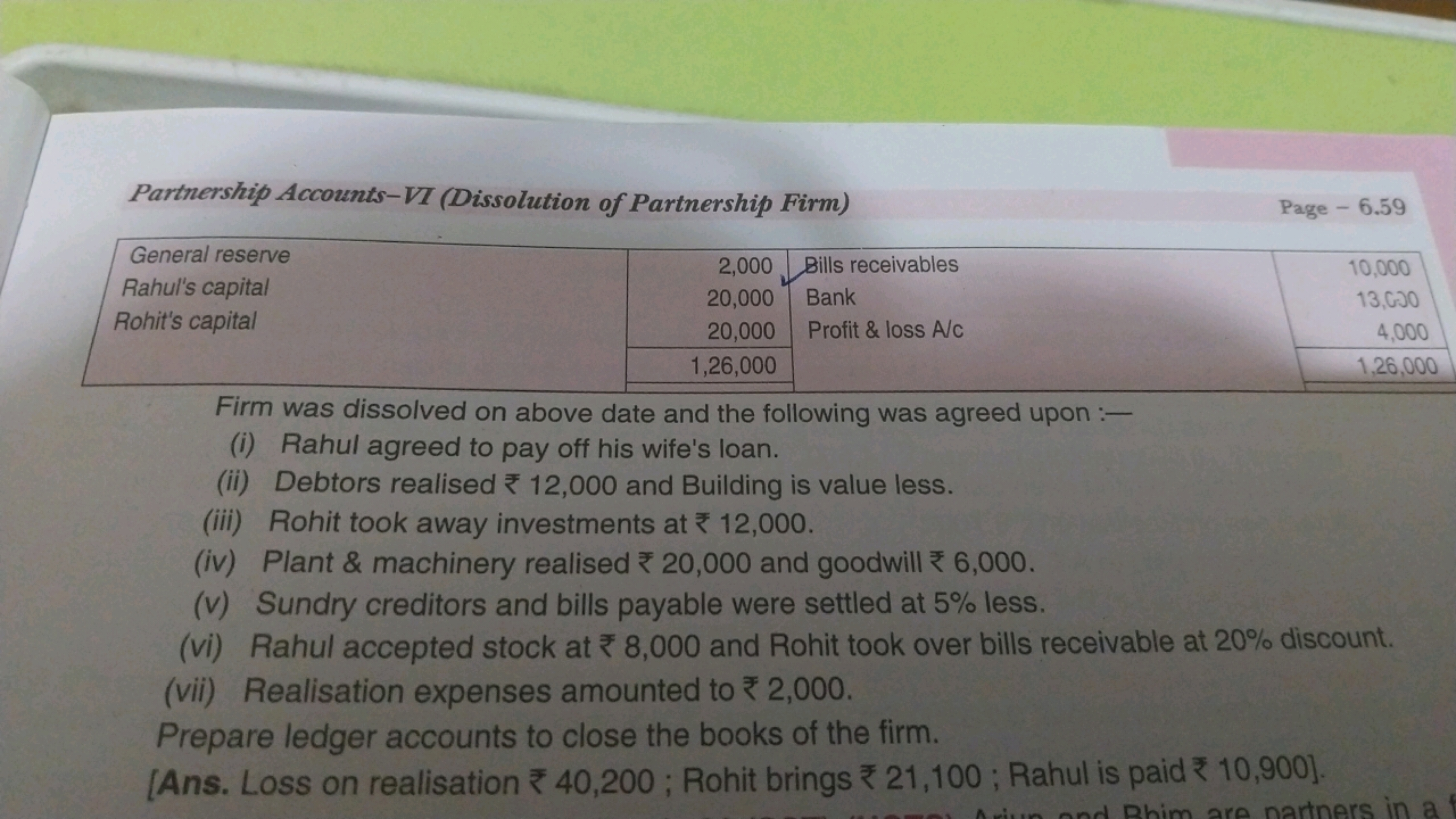 Partnership Accounts-VI (Dissolution of Partnership Firm)
Page -6.59
G