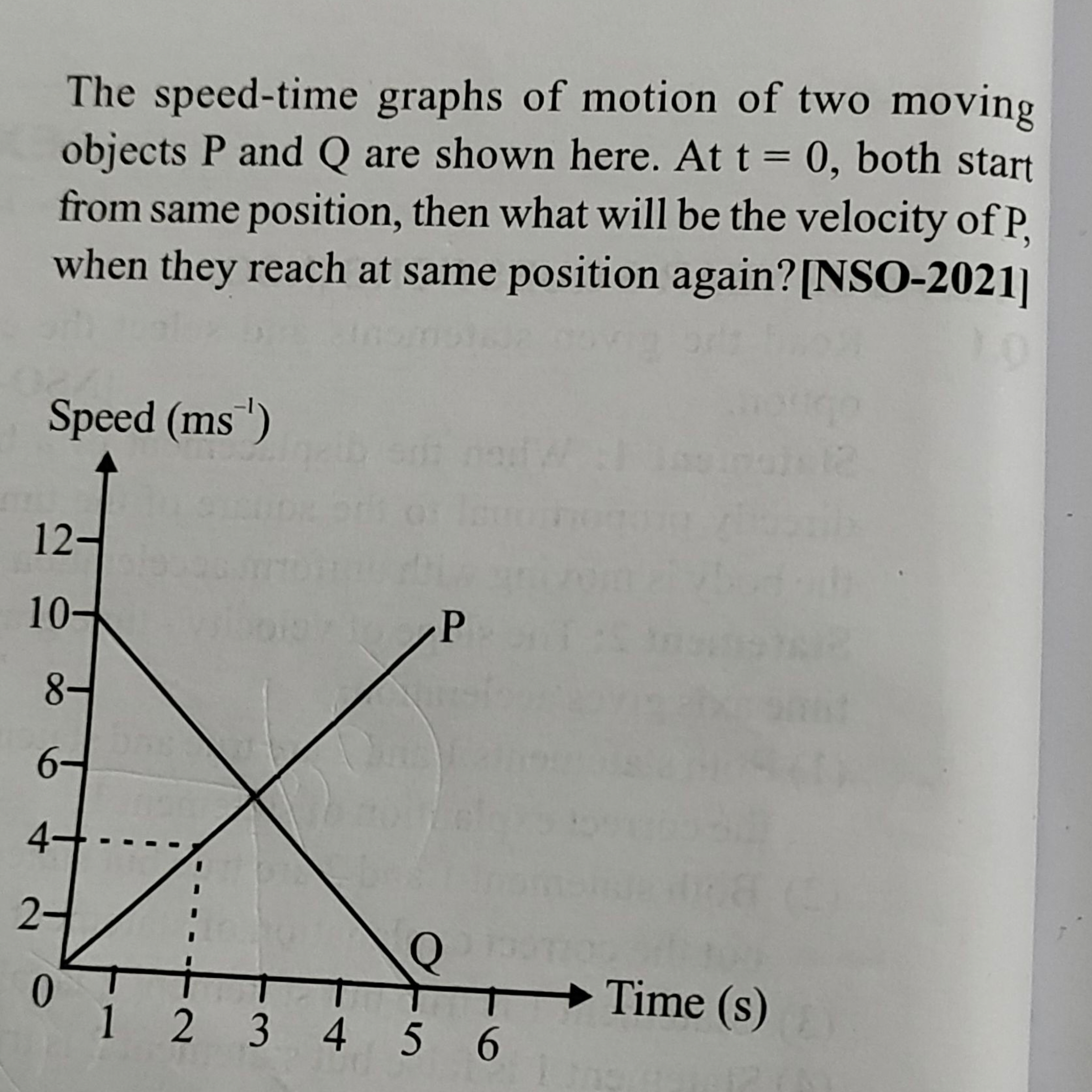 The speed-time graphs of motion of two moving objects P and Q are show