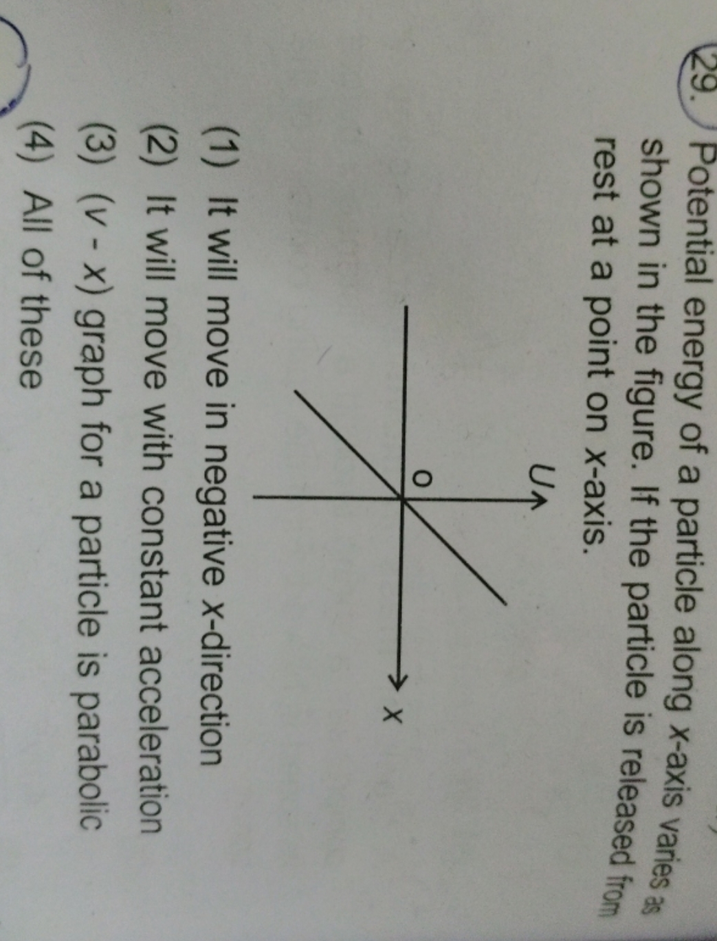 (29.) Potential energy of a particle along x-axis varies as shown in t