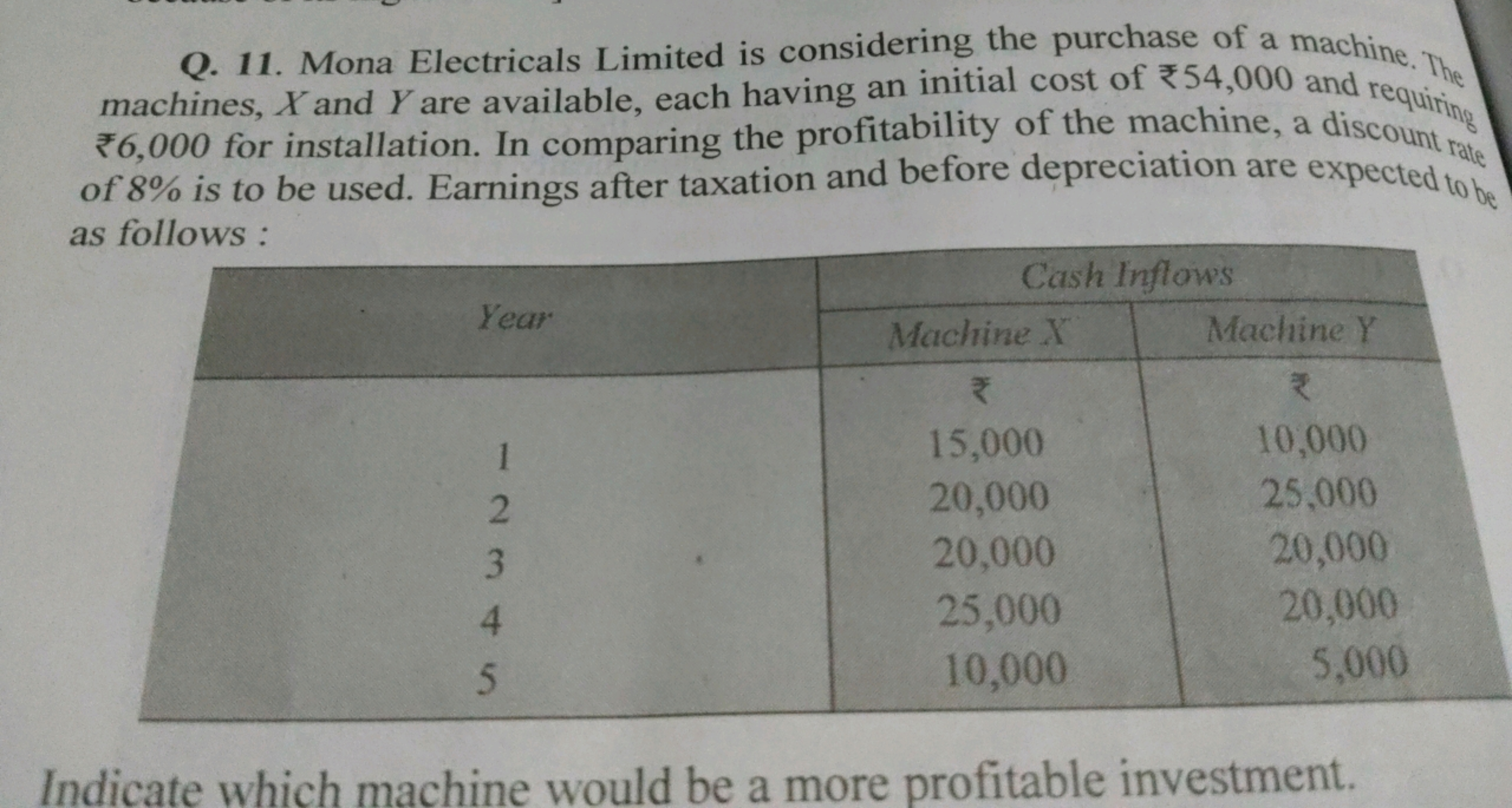 Q. 11. Mona Electricals Limited is considering the purchase of a machi