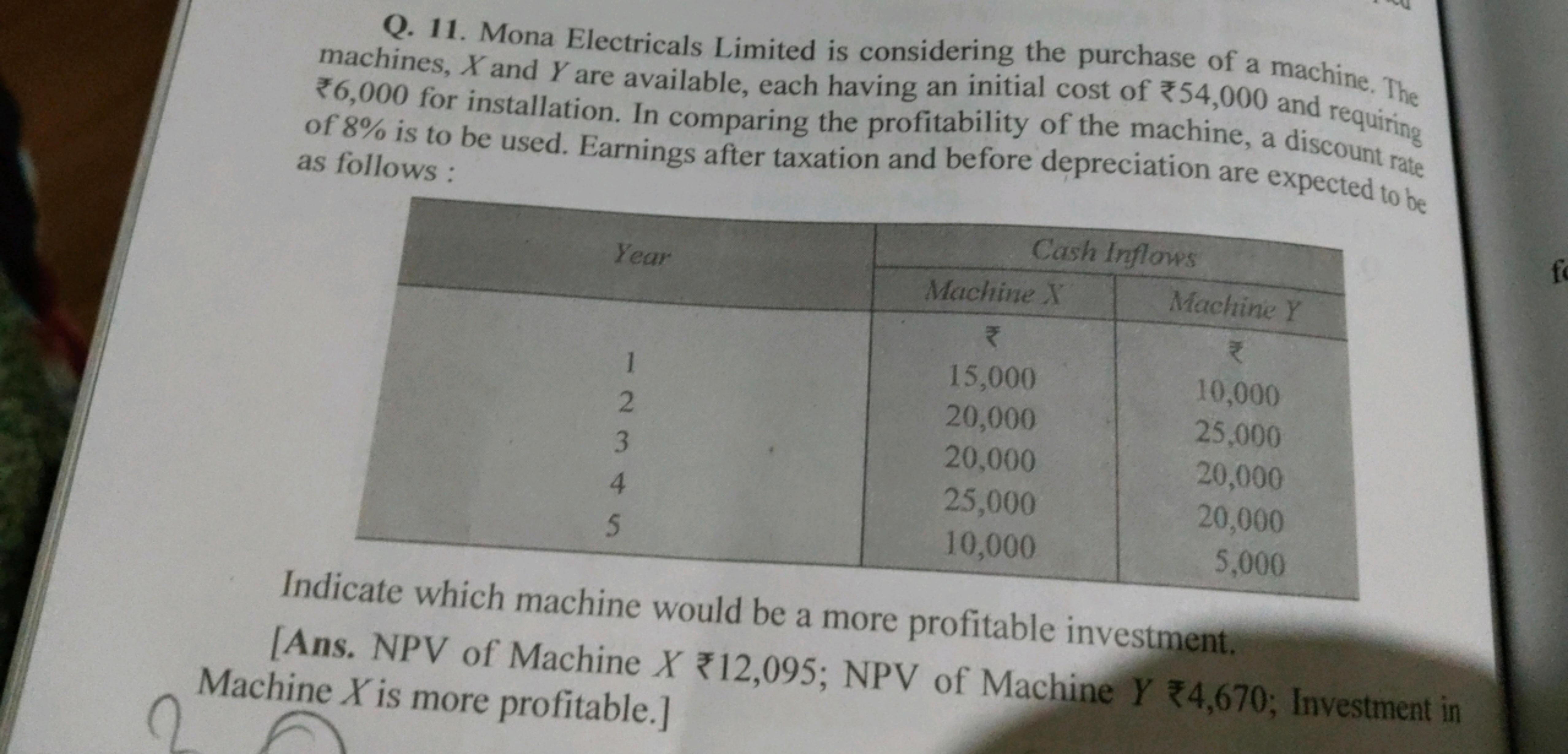 Q. 11. Mona Electricals Limited is considering the purchase of a machi