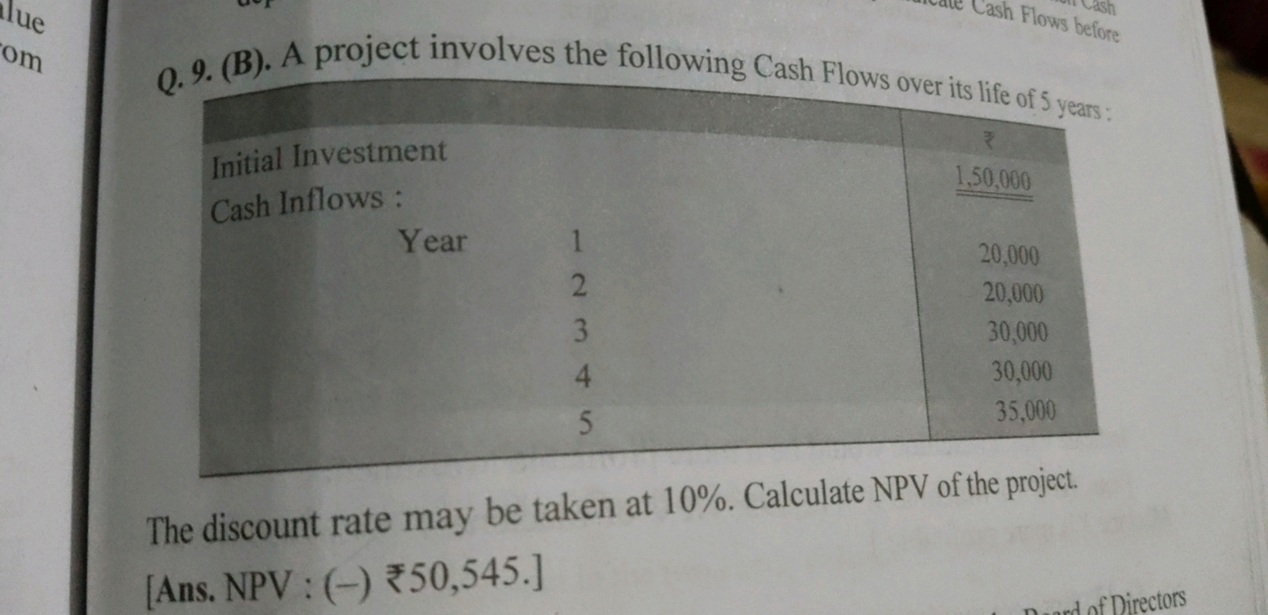 Q. 9. (B). A project involves the following Cash Flows over its life o