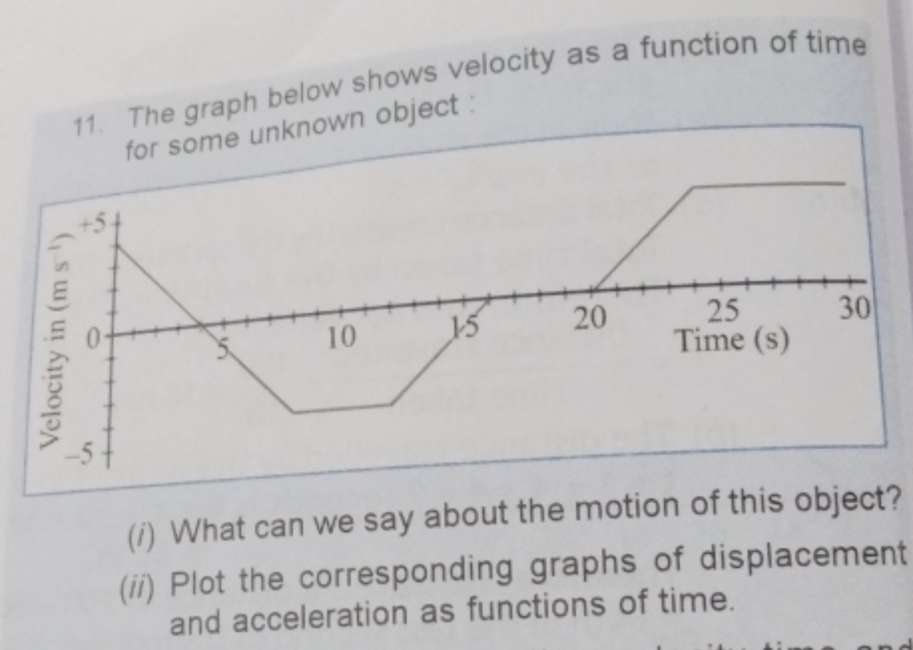 11. The graph below shows velocity as a function of time for some unkn