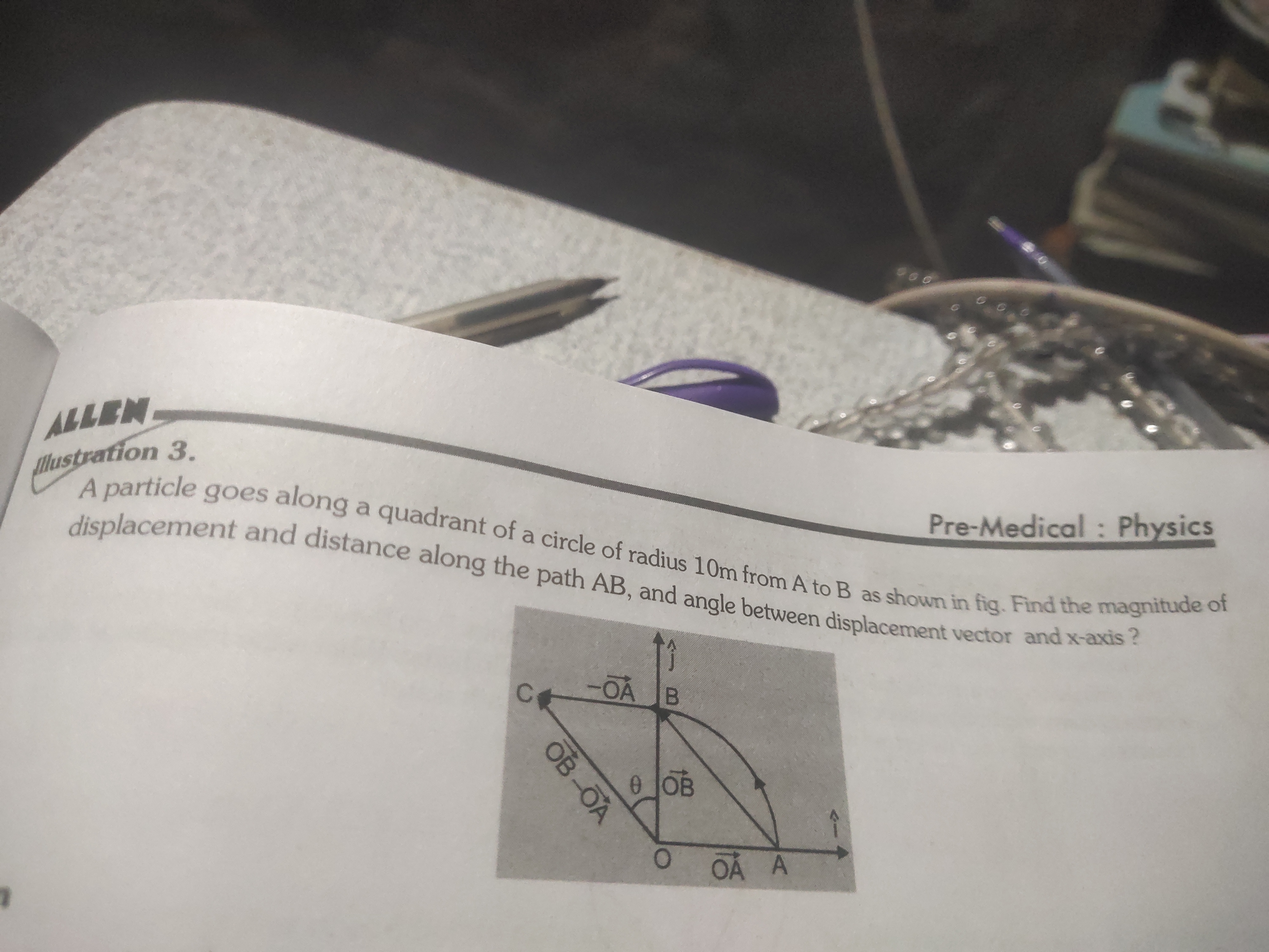 Illustration 3.
Pre-Medical : Physics
displacement and distance along 