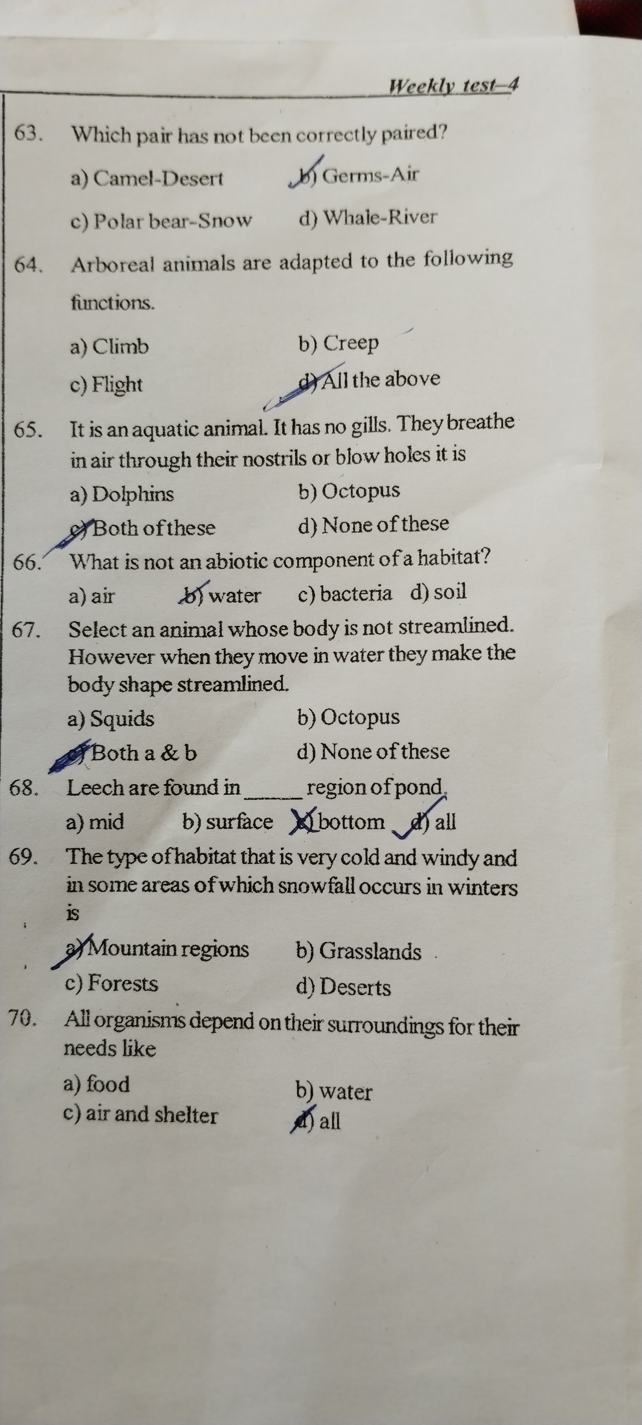 Weekly test-4
63. Which pair has not been correctly paired?
a) Camel-D