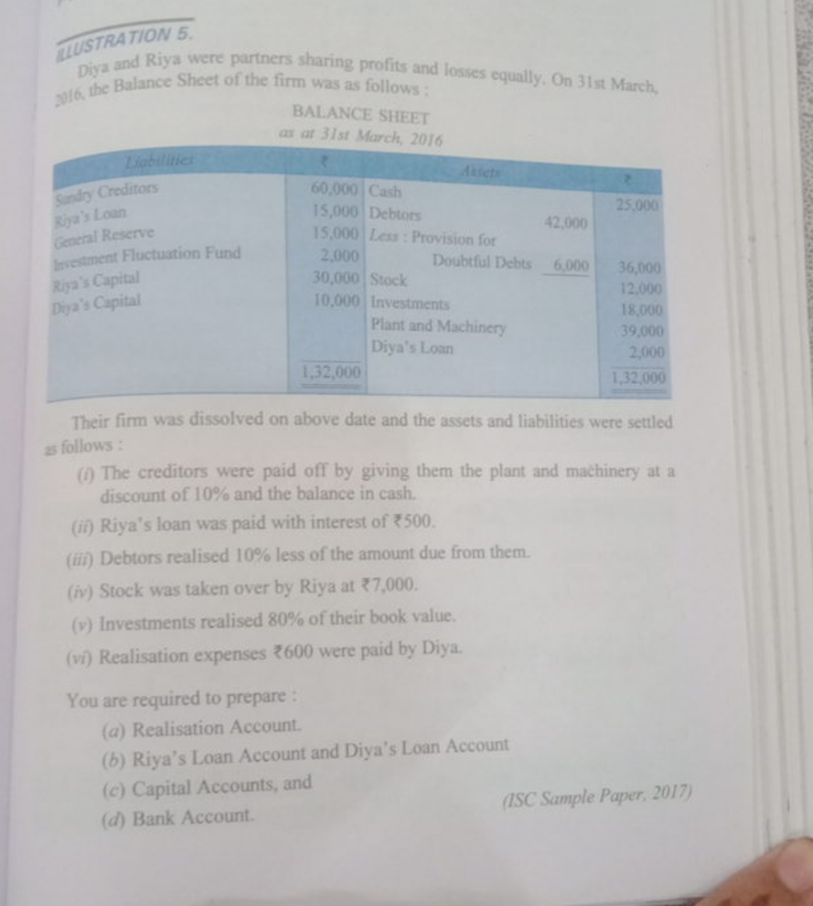 IIUSTRATION 5.
Diya and Riya were partners sharing profits and losses 