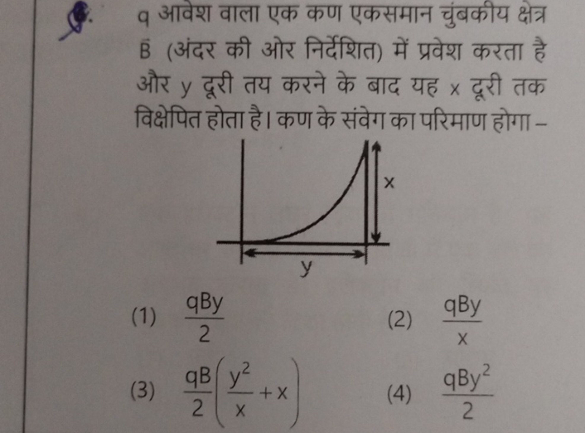 6. q आवेश वाला एक कण एकसमान चुंबकीय क्षेत्र B (अंदर की ओर निर्देशित) म