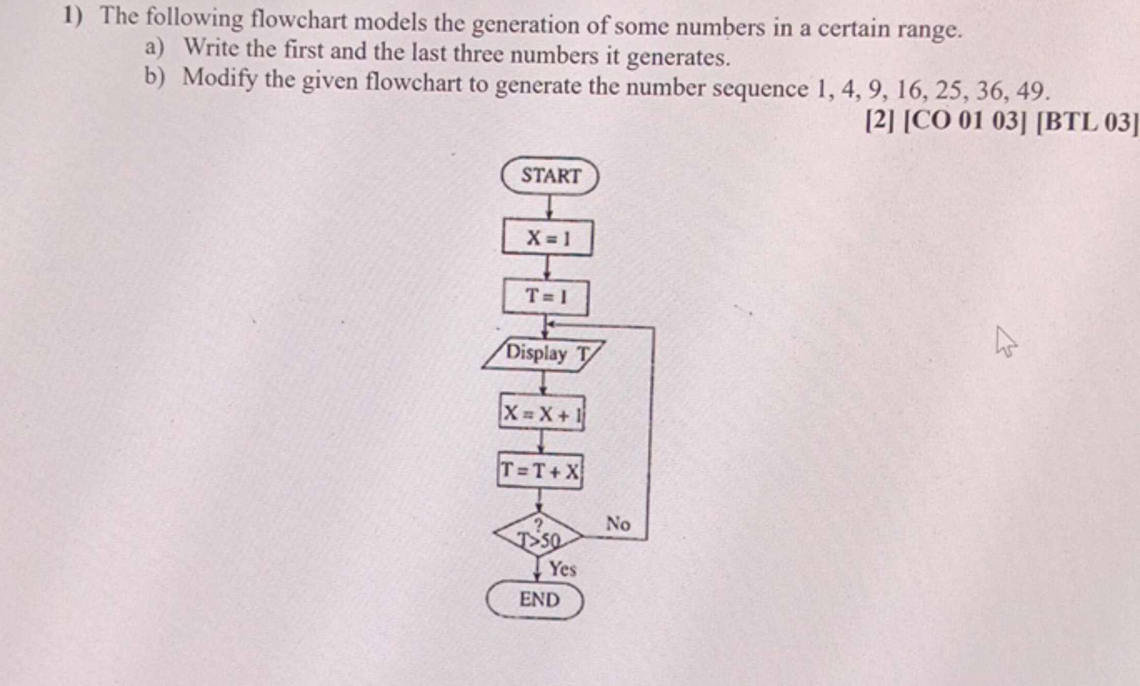 1) The following flowchart models the generation of some numbers in a 