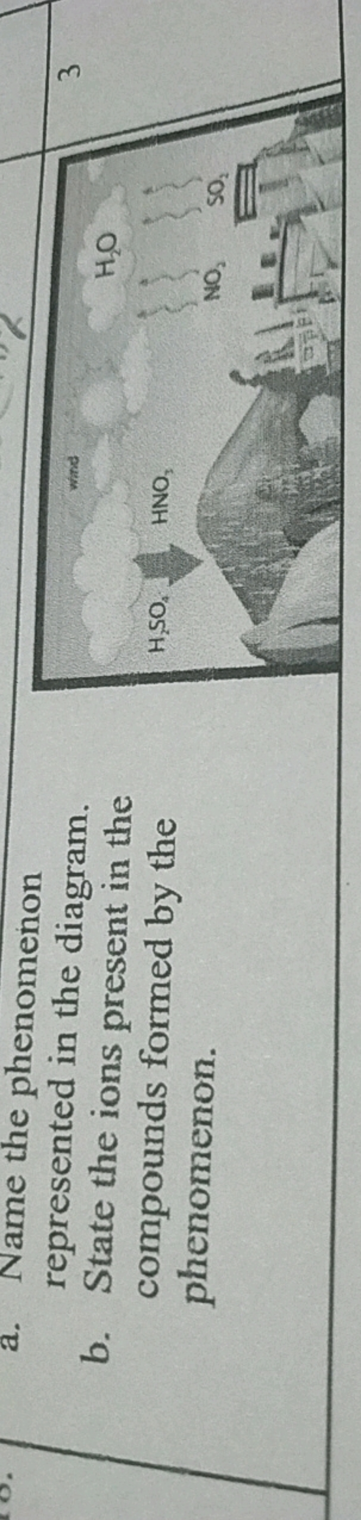 a. Name the phenomenon represented in the diagram.
b. State the ions p