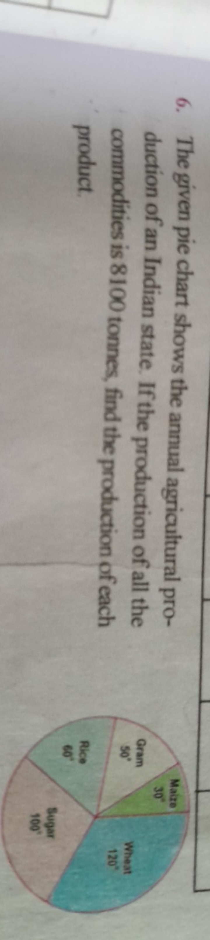 6. The given pie chart shows the annual agricultural production of an 