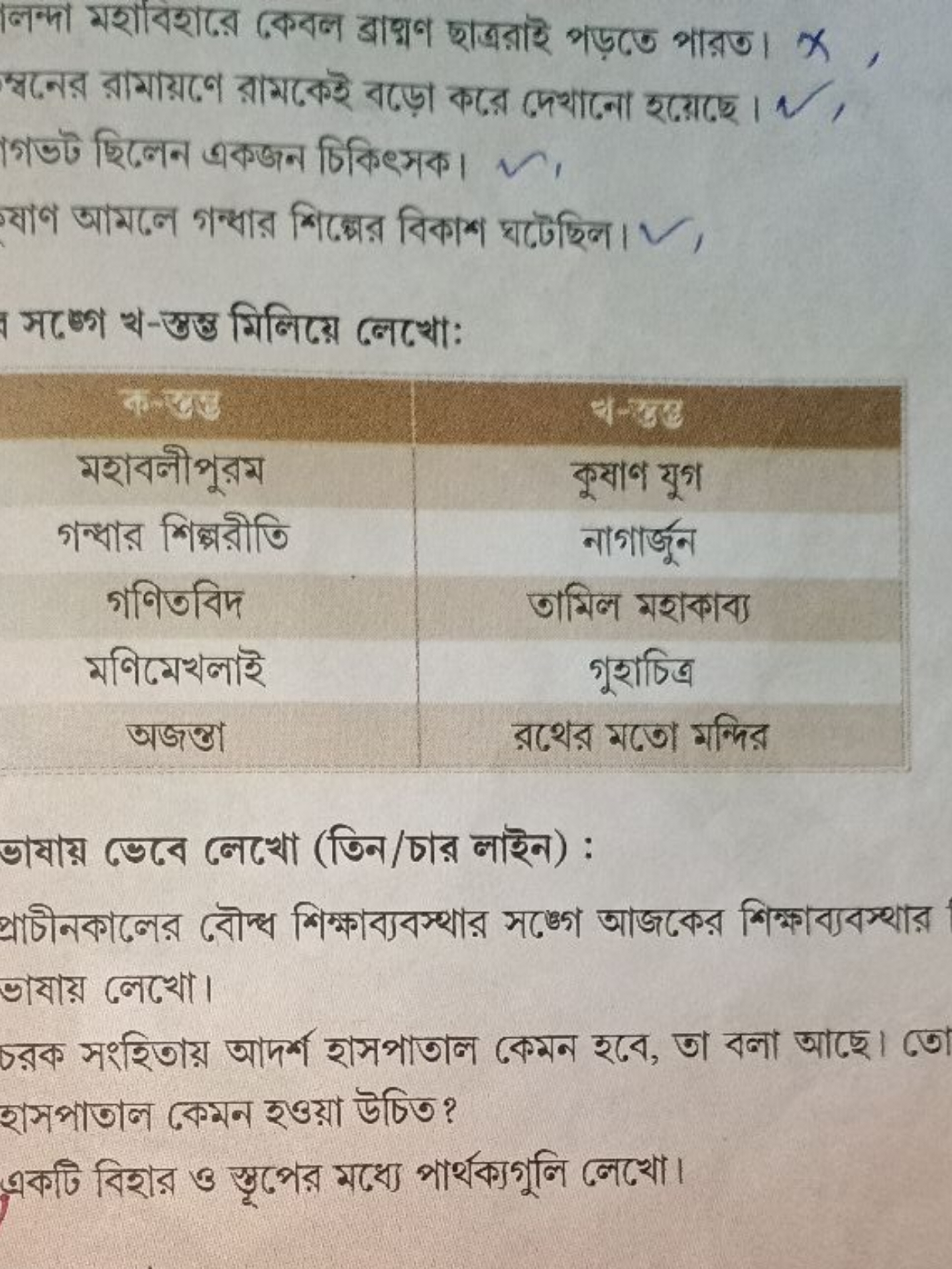 |লन্দা মহাবিহারে কেবল ভ্রাঘףণ ছাত্ররাই পড়ढে পার্ত। x,
যাণ আমটে গন্ধার