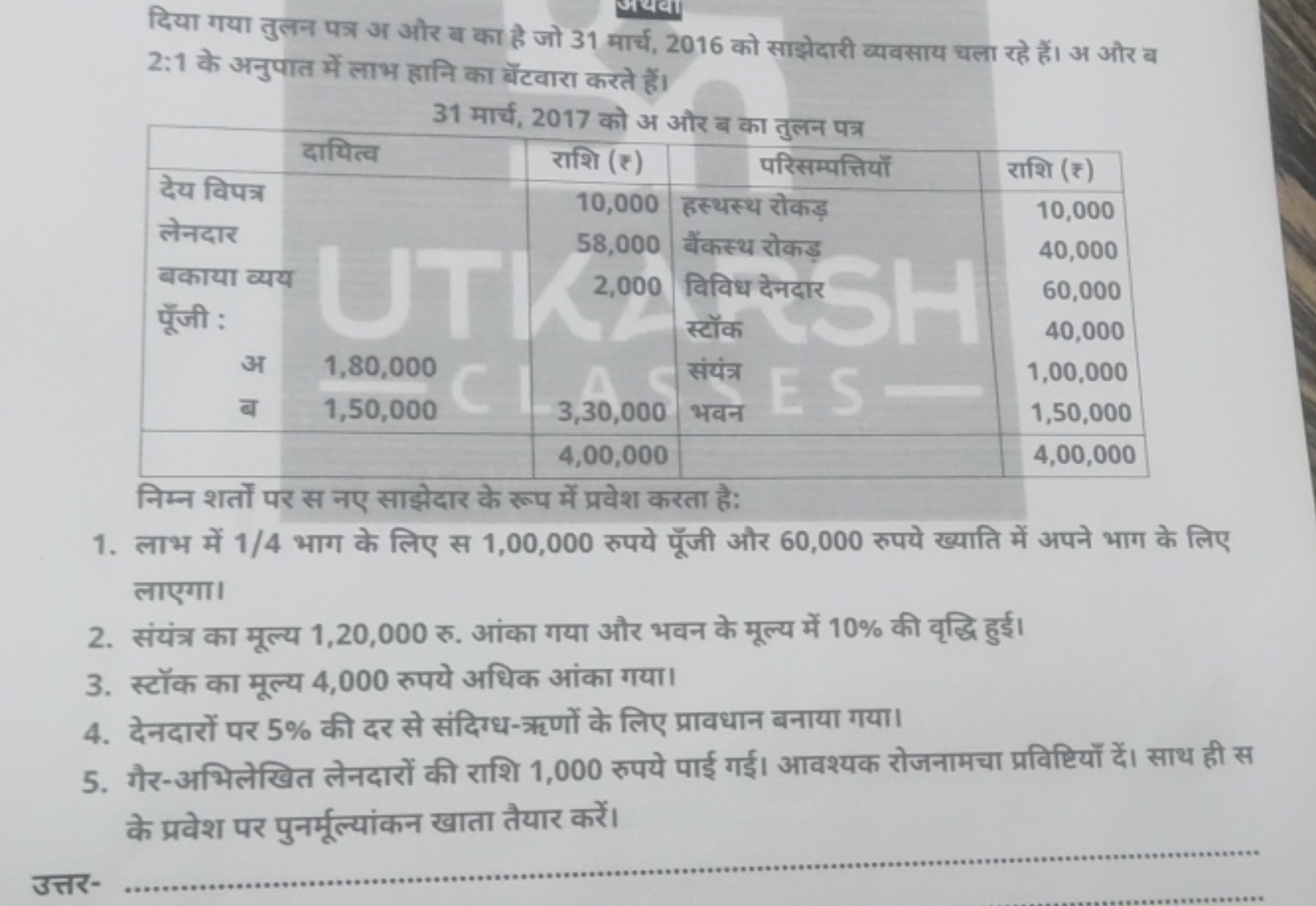 दिया गया तुलन पत्र अ और ब का है जो 31 मार्च, 2016 को साझेदारी व्यवसाय 