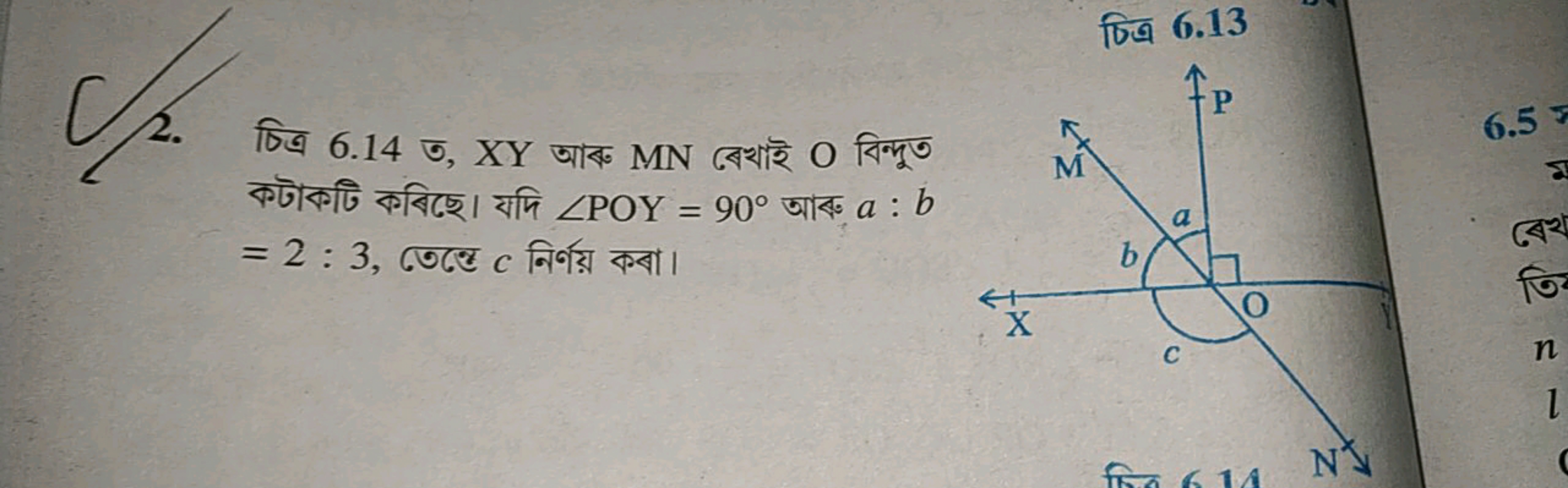 2. তিত্র 6.14 ত, XY आবু MN बেখাই O বिन्দूু কটাকটি কবিছে। यদि ∠POY=90∘ 