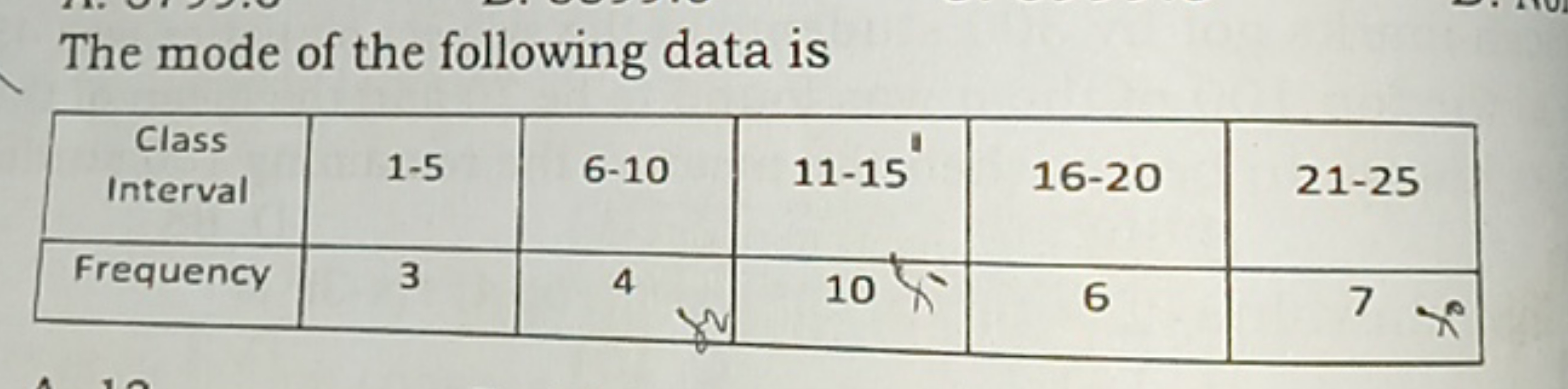 The mode of the following data is
\begin{tabular} { | c | c | c | c | 