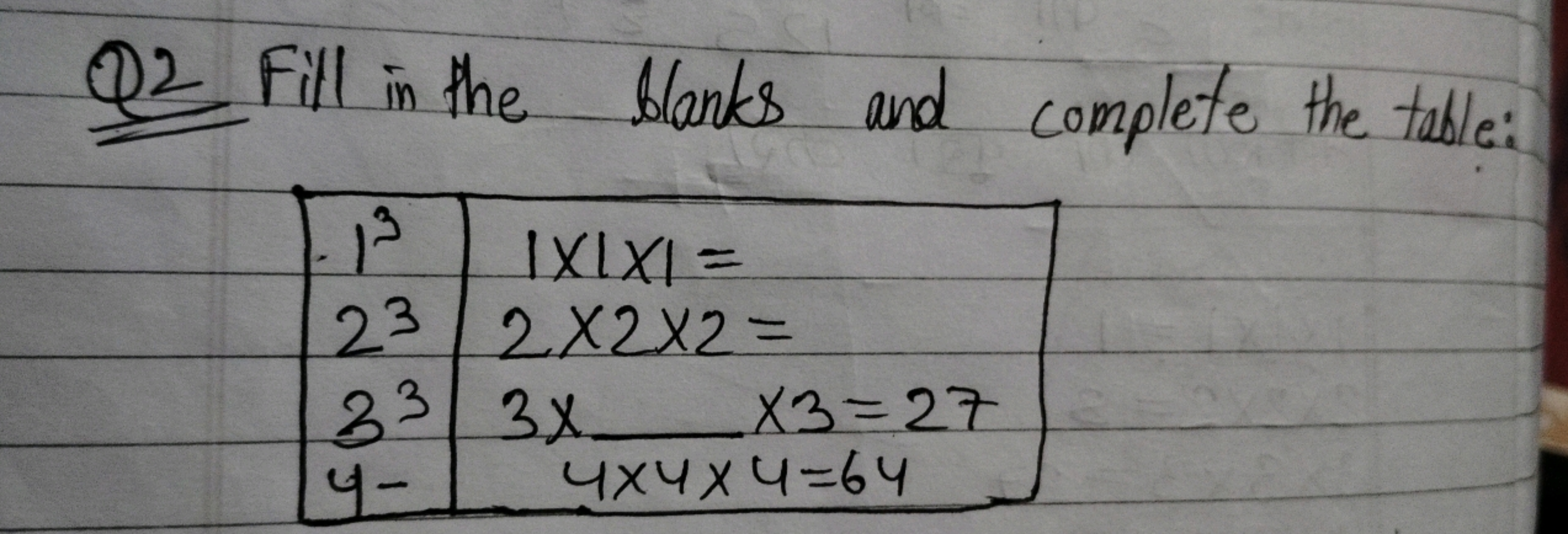 Q2 Fill in the blanks and complete the table:
13
1XIXI=
23/2X2X2=
33 3