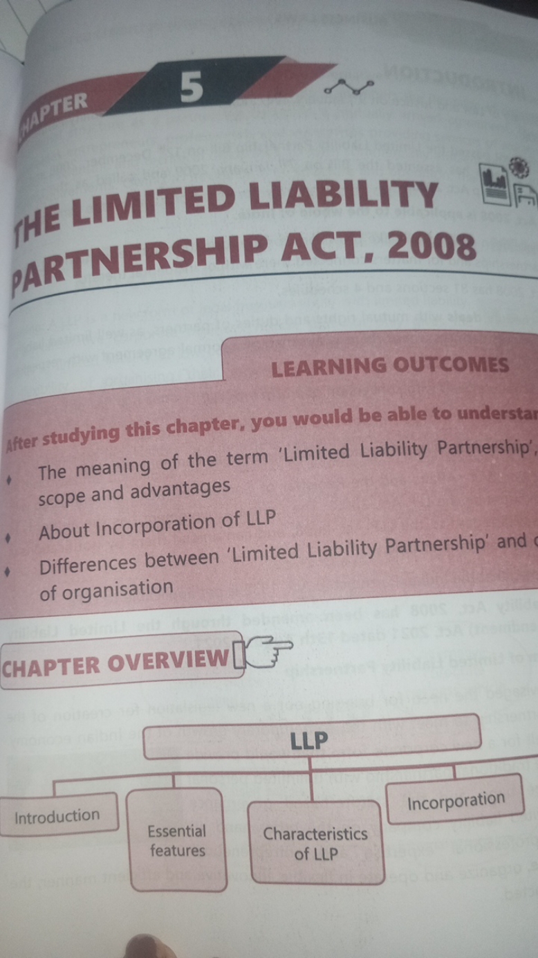 TER
5
4
ARTNERSHIP ACT, 2008

LEARNING OUTCOMES

After studying this c