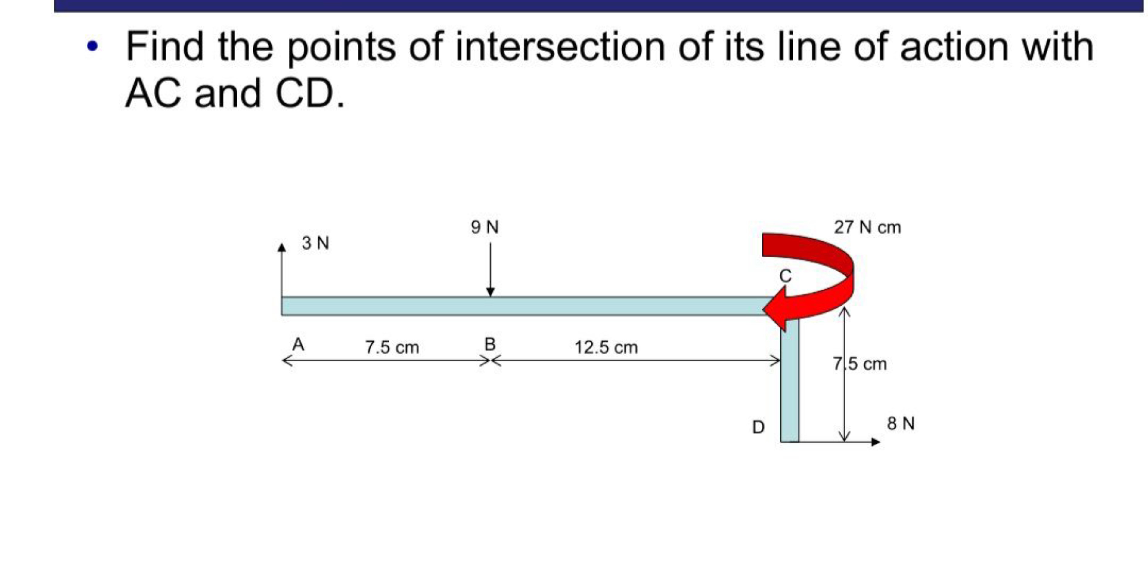 - Find the points of intersection of its line of action with AC and CD