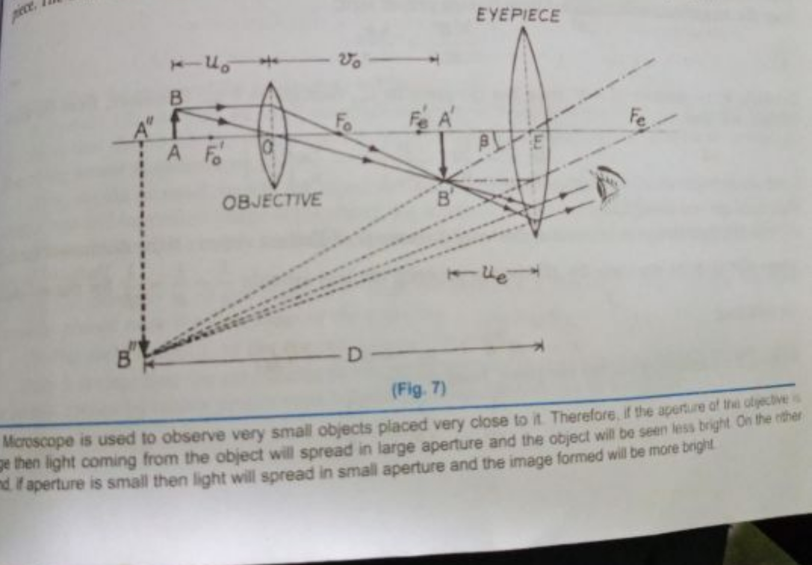 (Fig. 7)
Morscope is used to observe very small objects placed very cl