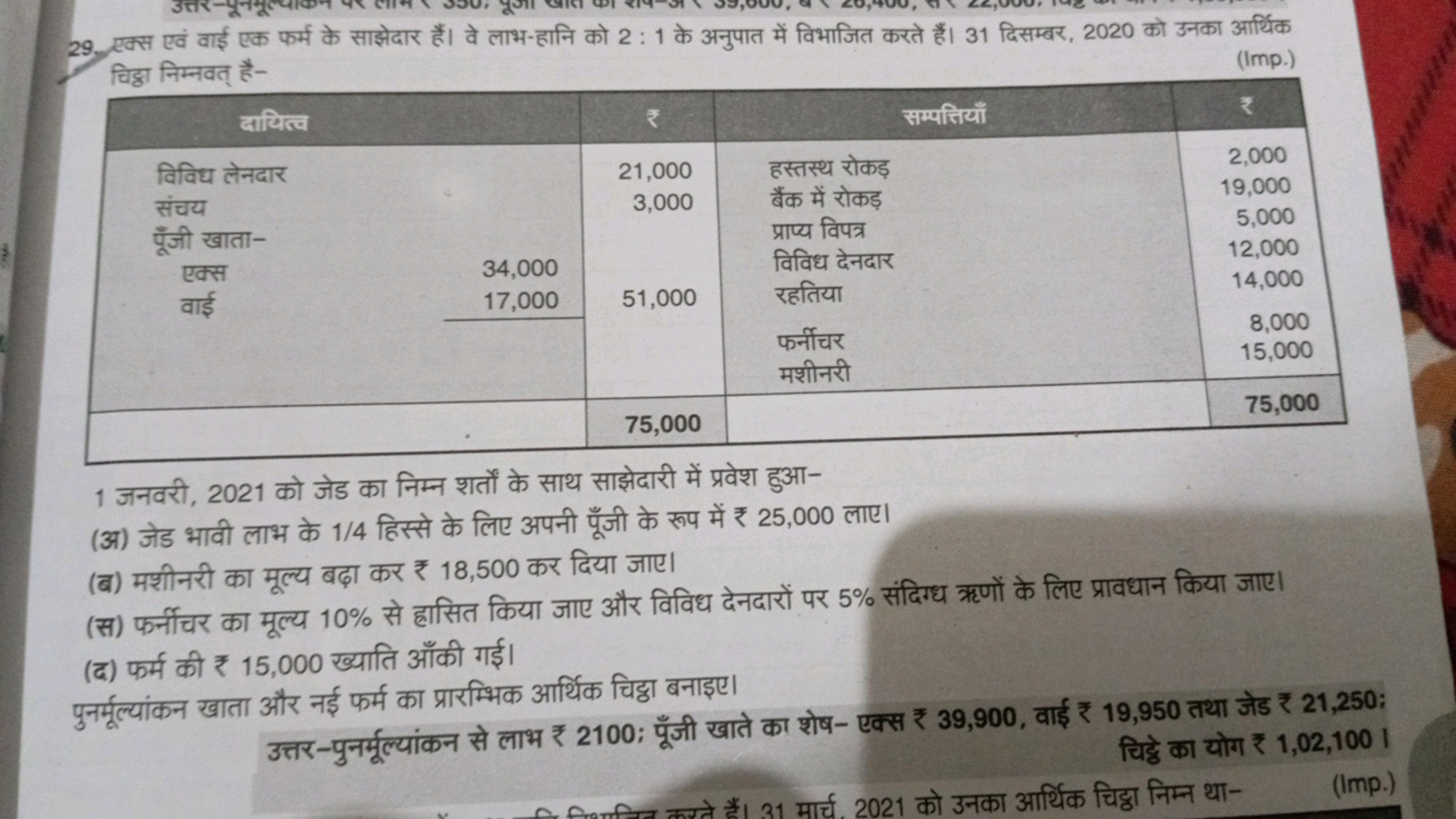 29. एक्स एवं वाई एक फर्म के साझेदार हैं। वे लाभ-हानि को 2:1 के अनुपात 