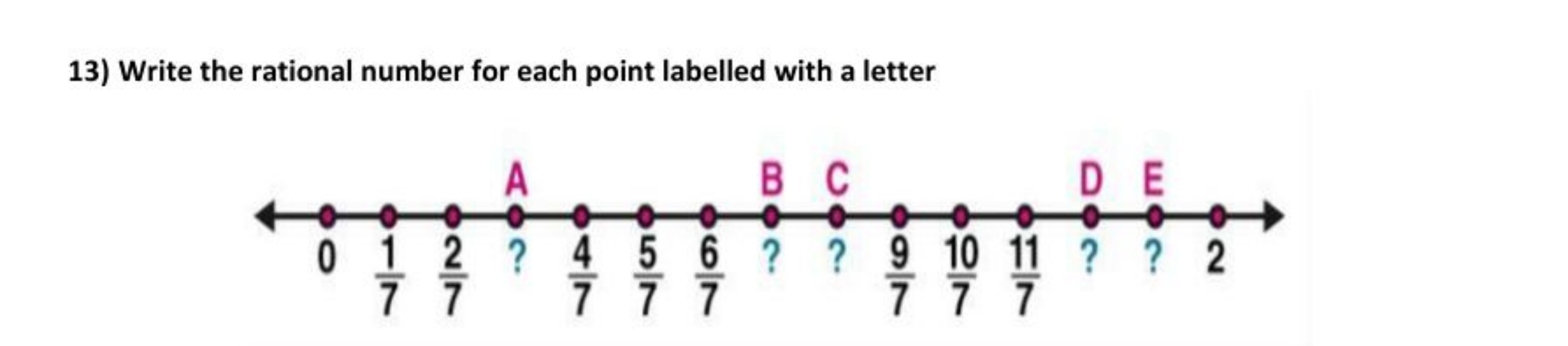 13) Write the rational number for each point labelled with a letter