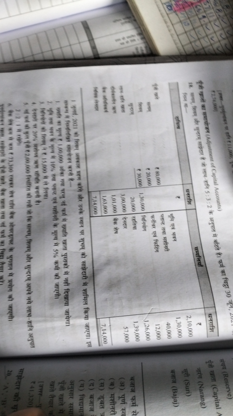 

खुतों का समायीक्र (Adjustment of Capital Accounts) frol 4 -
2. प्रीि