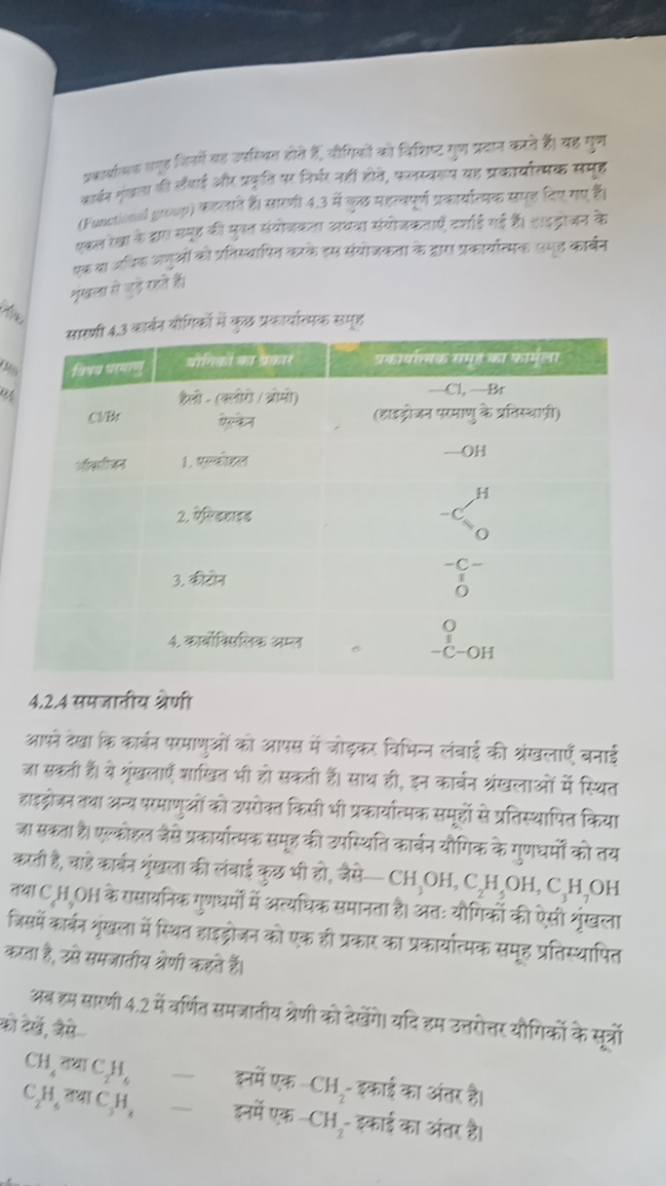 
साणफी 4.3 वार्वन यौगिकों में कुल प्रकायंन्यक समूद
4.2.4 सम जातीय श्रे